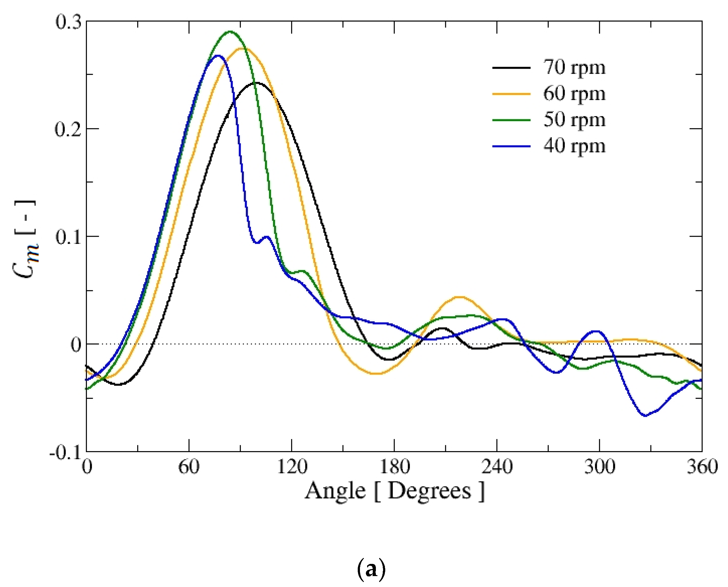 Energies 13 01137 g005a Energies 13 01137 g005a