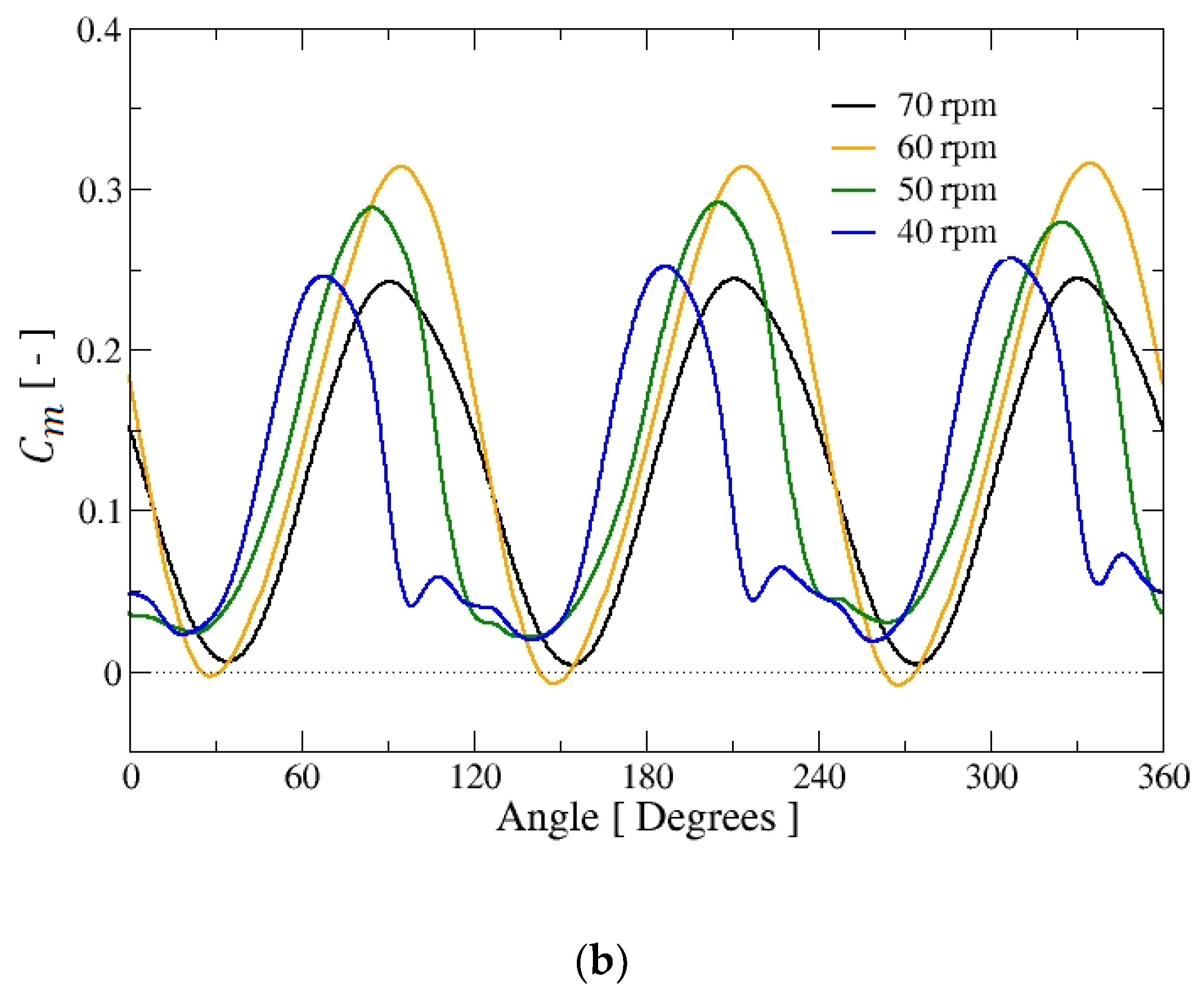 Energies 13 01137 g005b Energies 13 01137 g005b