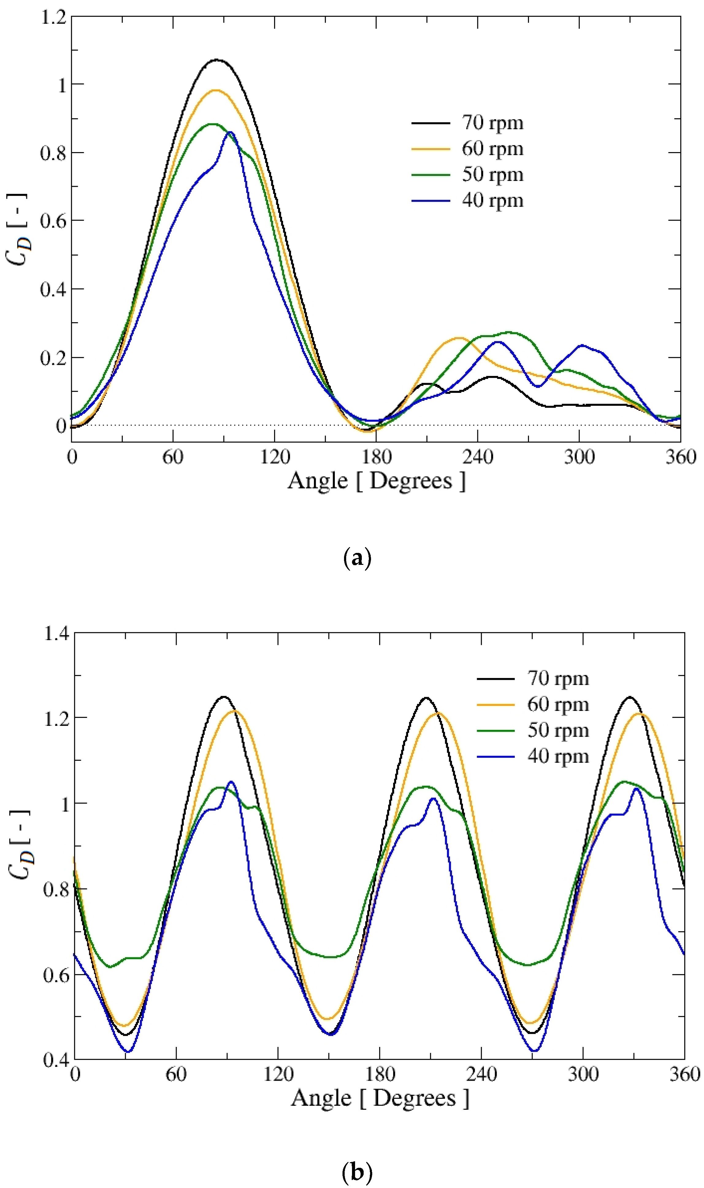 Energies 13 01137 g006 Energies 13 01137 g006