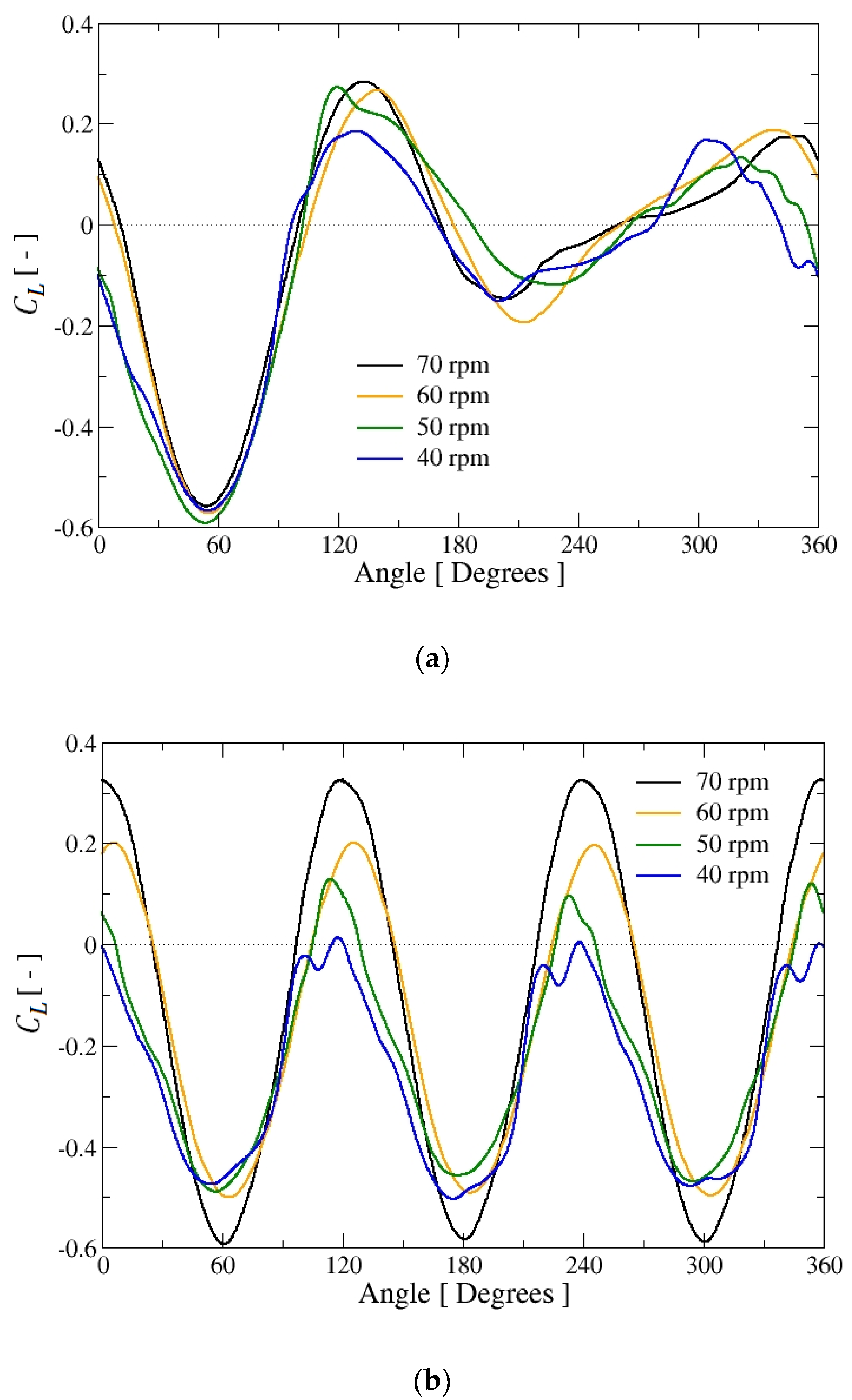 Energies 13 01137 g007 Energies 13 01137 g007