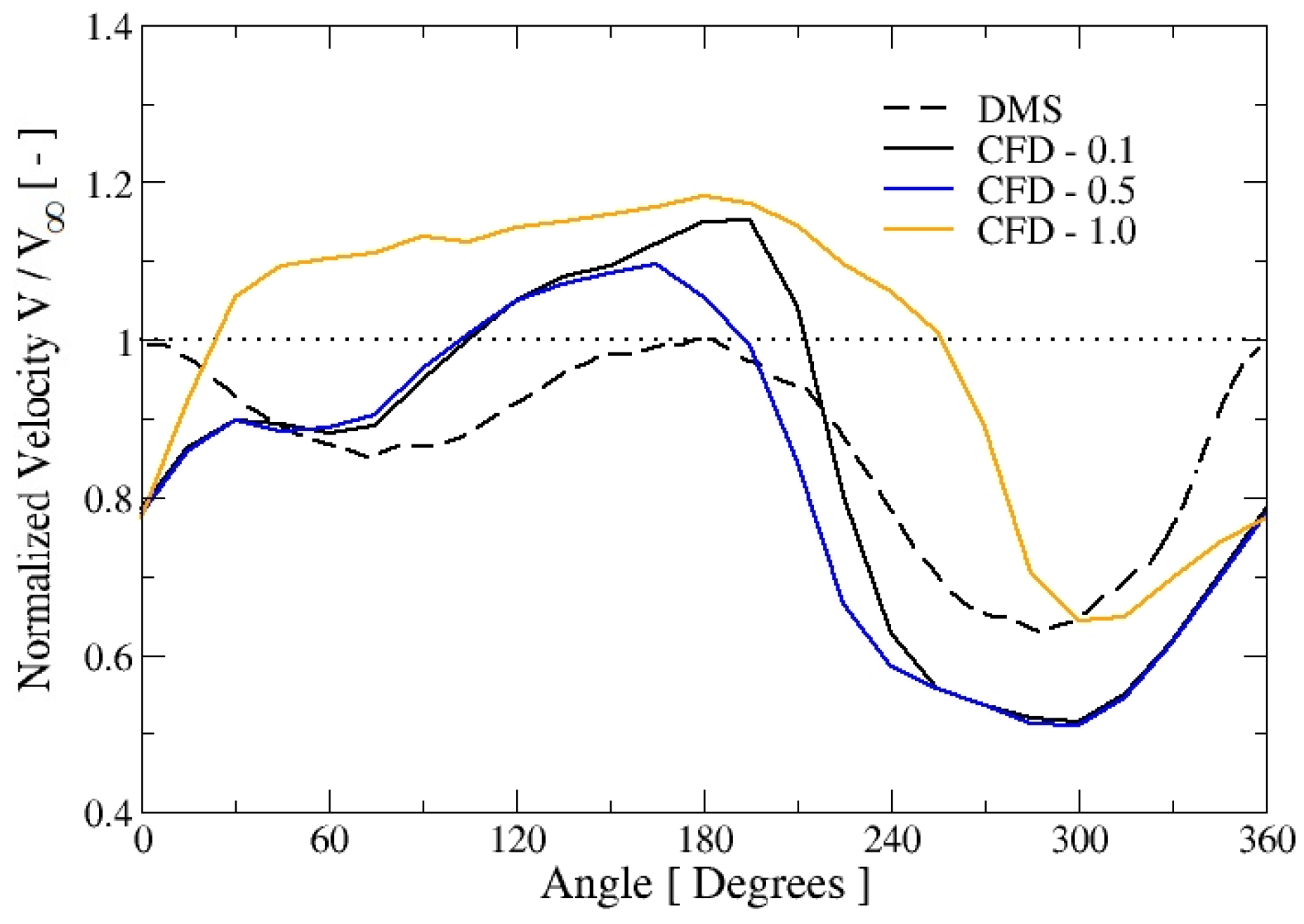 Energies 13 01137 g018 Energies 13 01137 g018