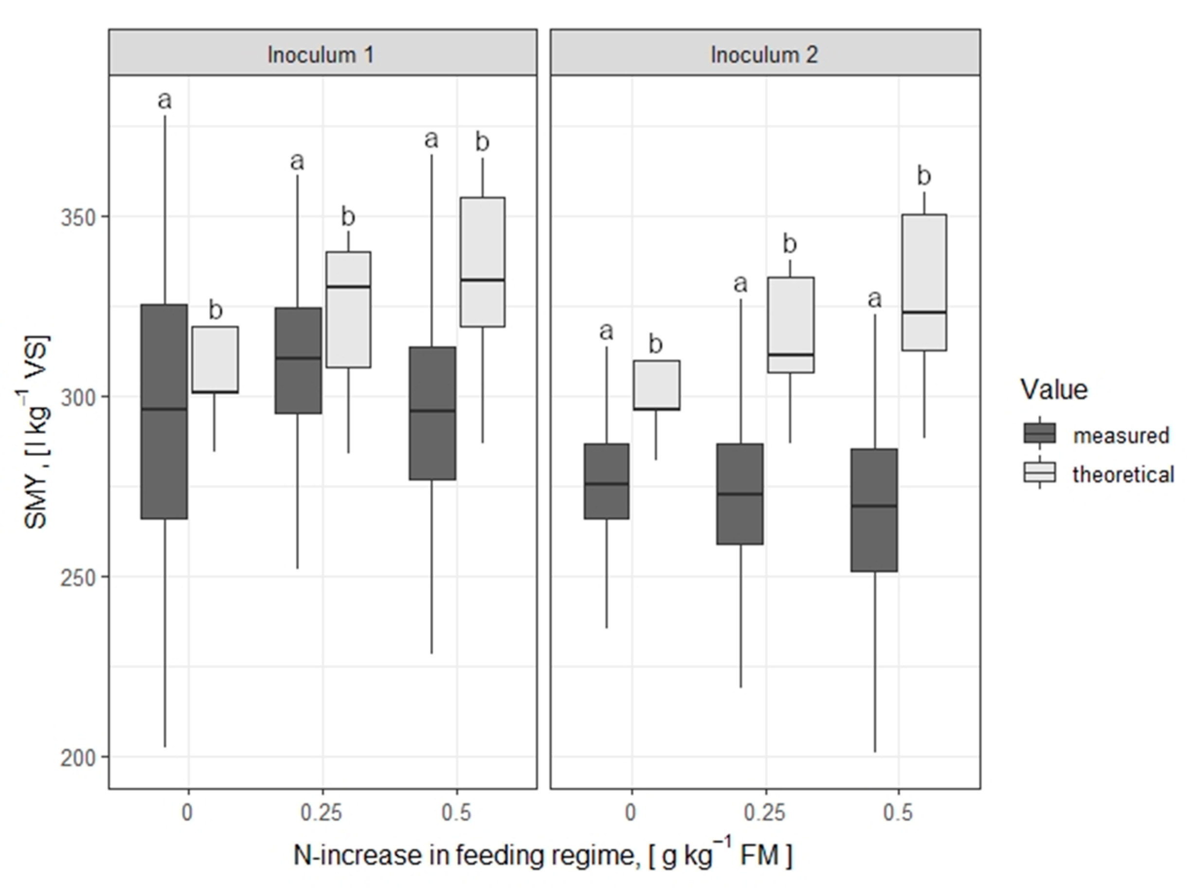 Energies 13 01139 g003
