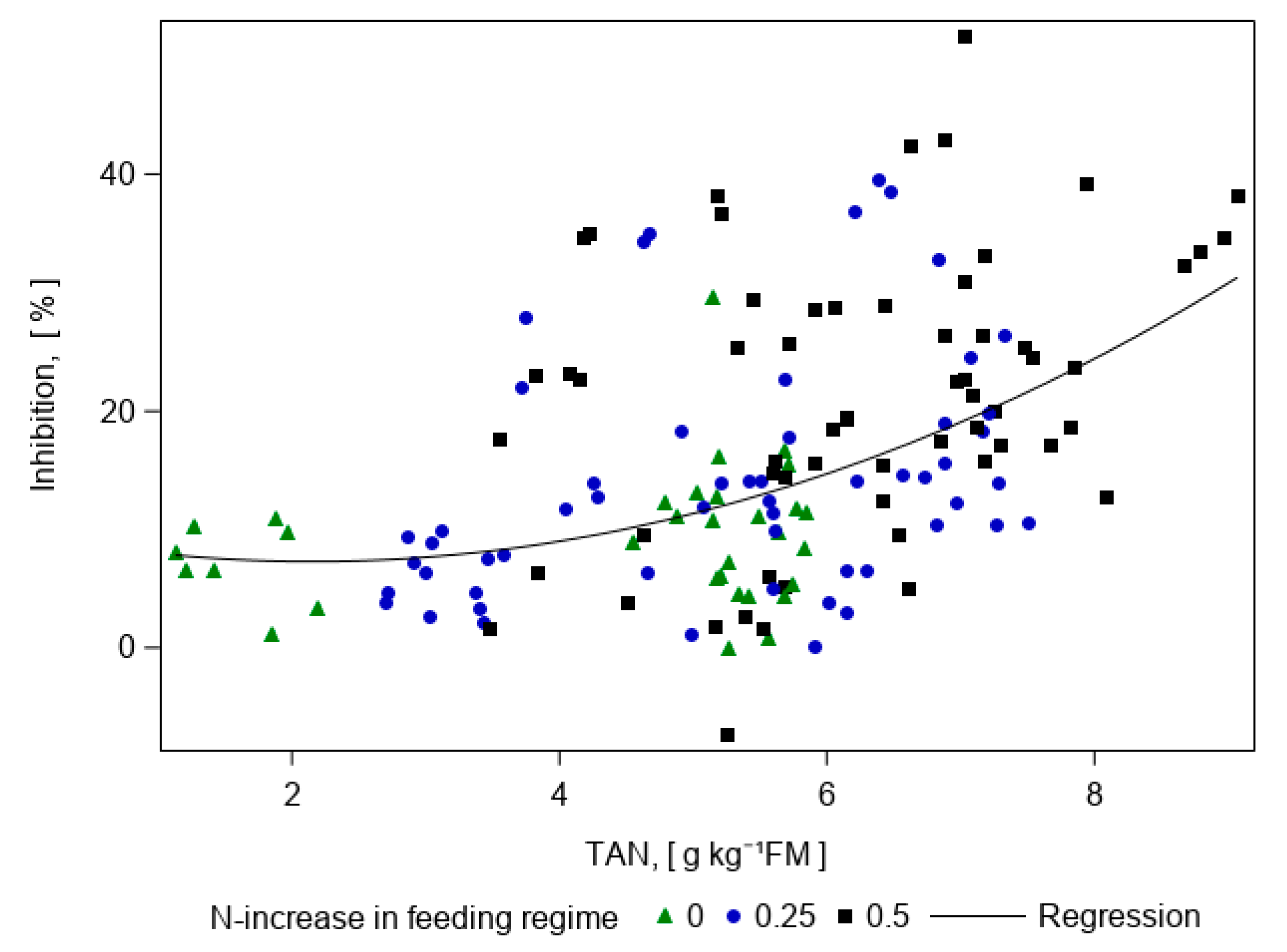Energies 13 01139 g004