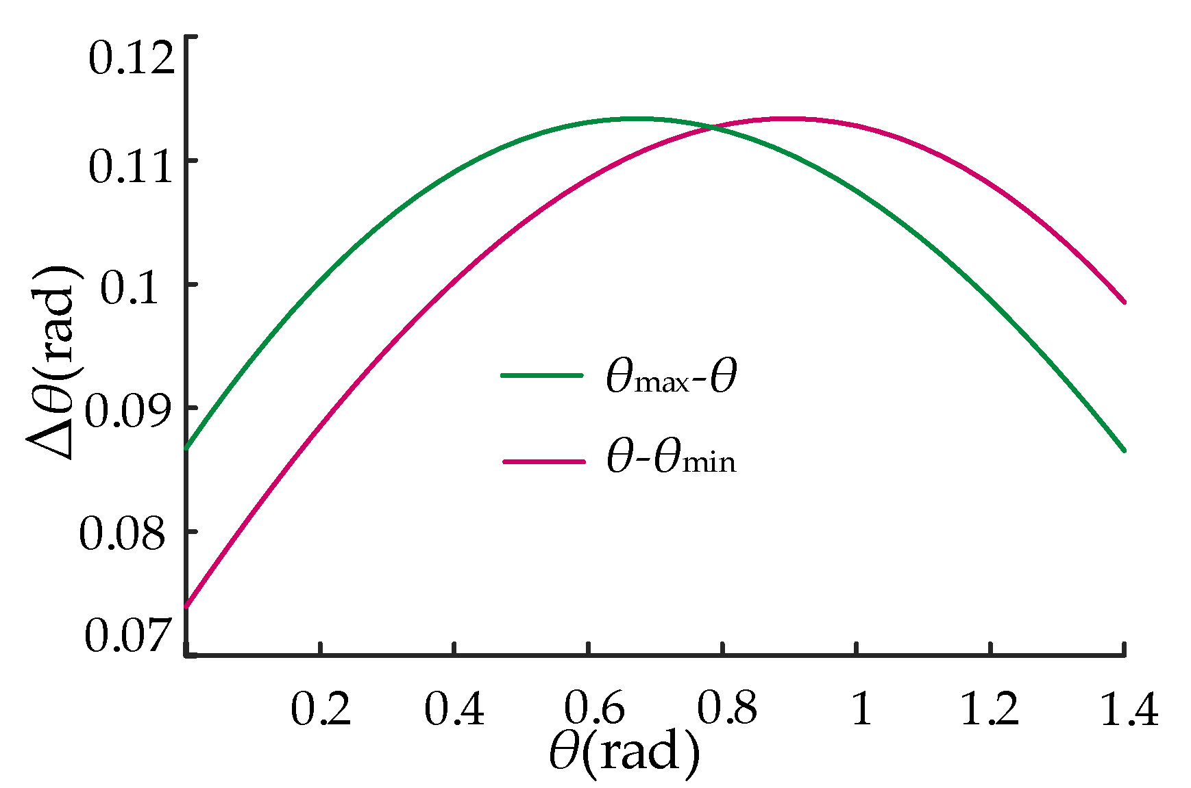 Energies 13 01145 g005