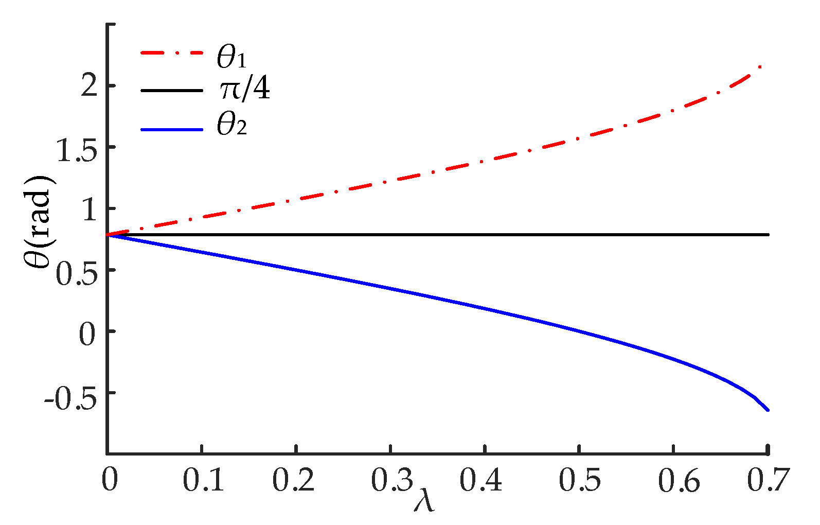 Energies 13 01145 g006