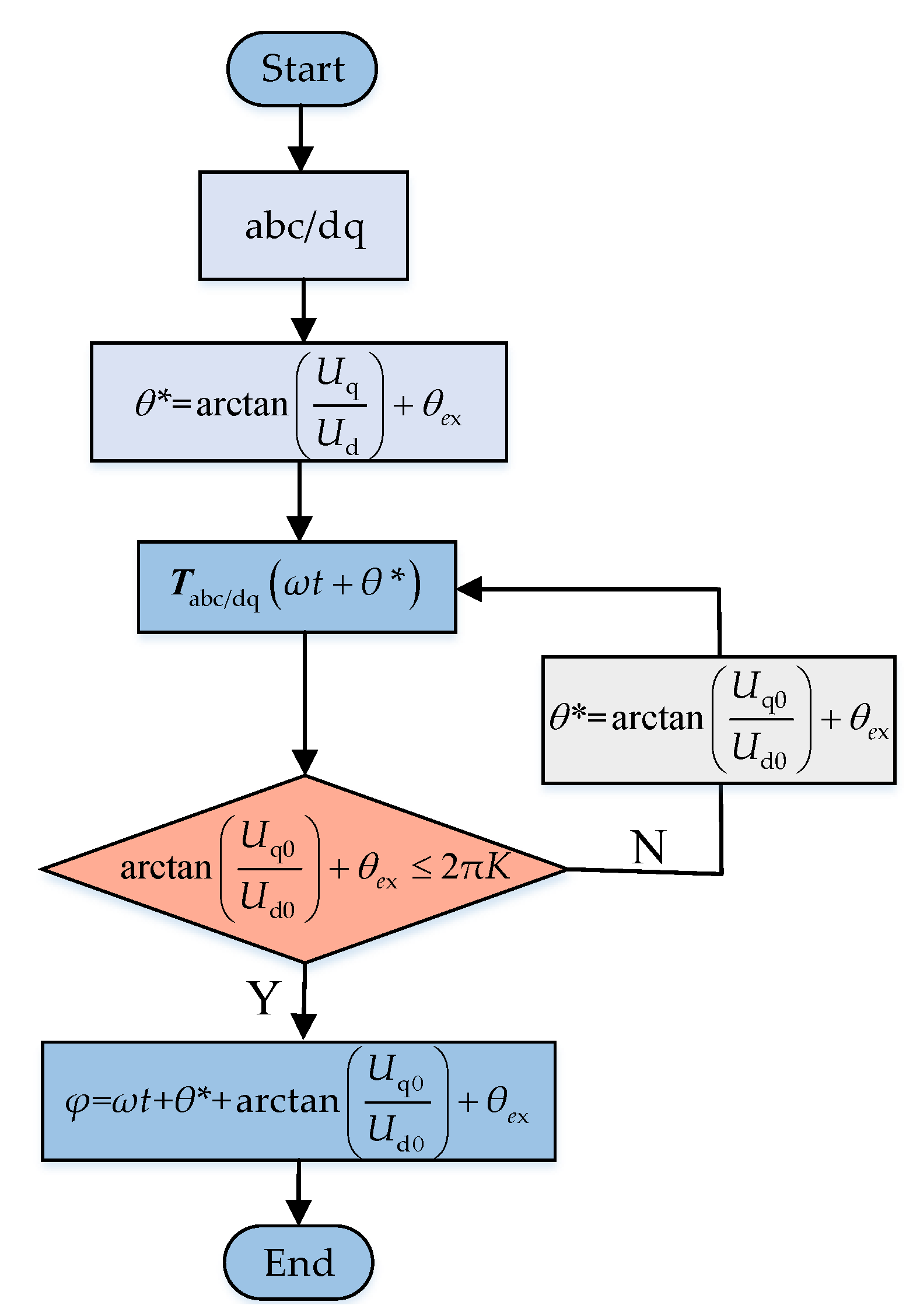 Energies 13 01145 g009