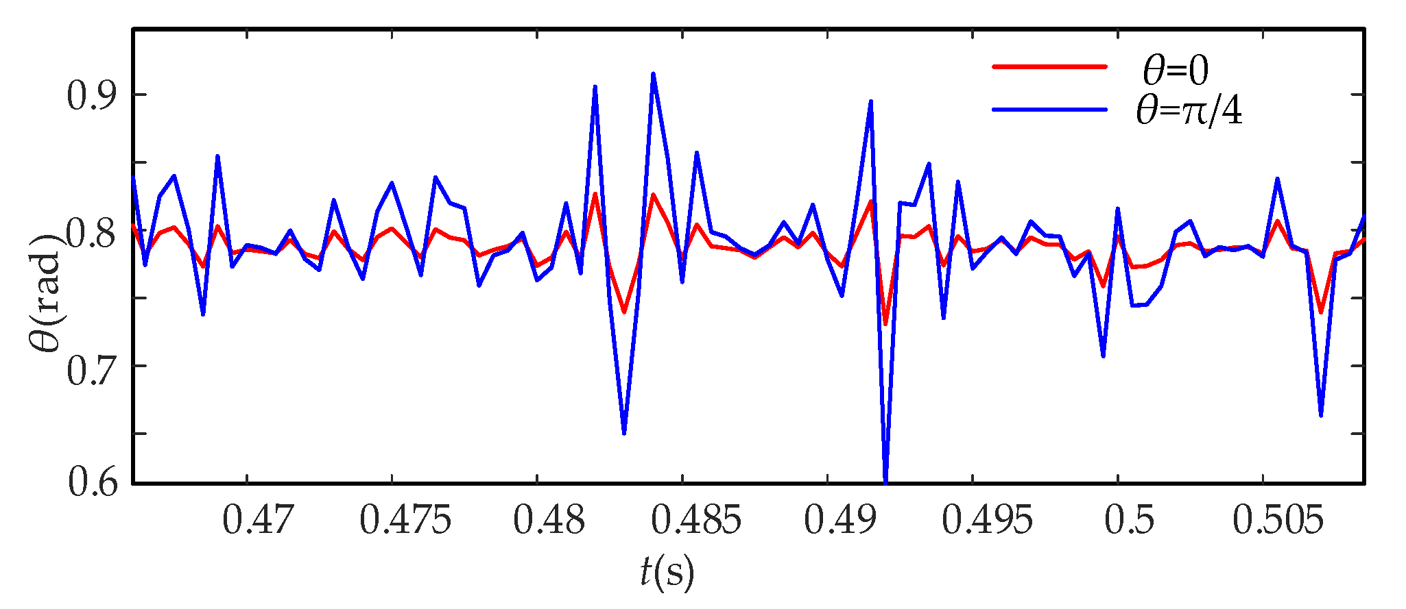 Energies 13 01145 g012