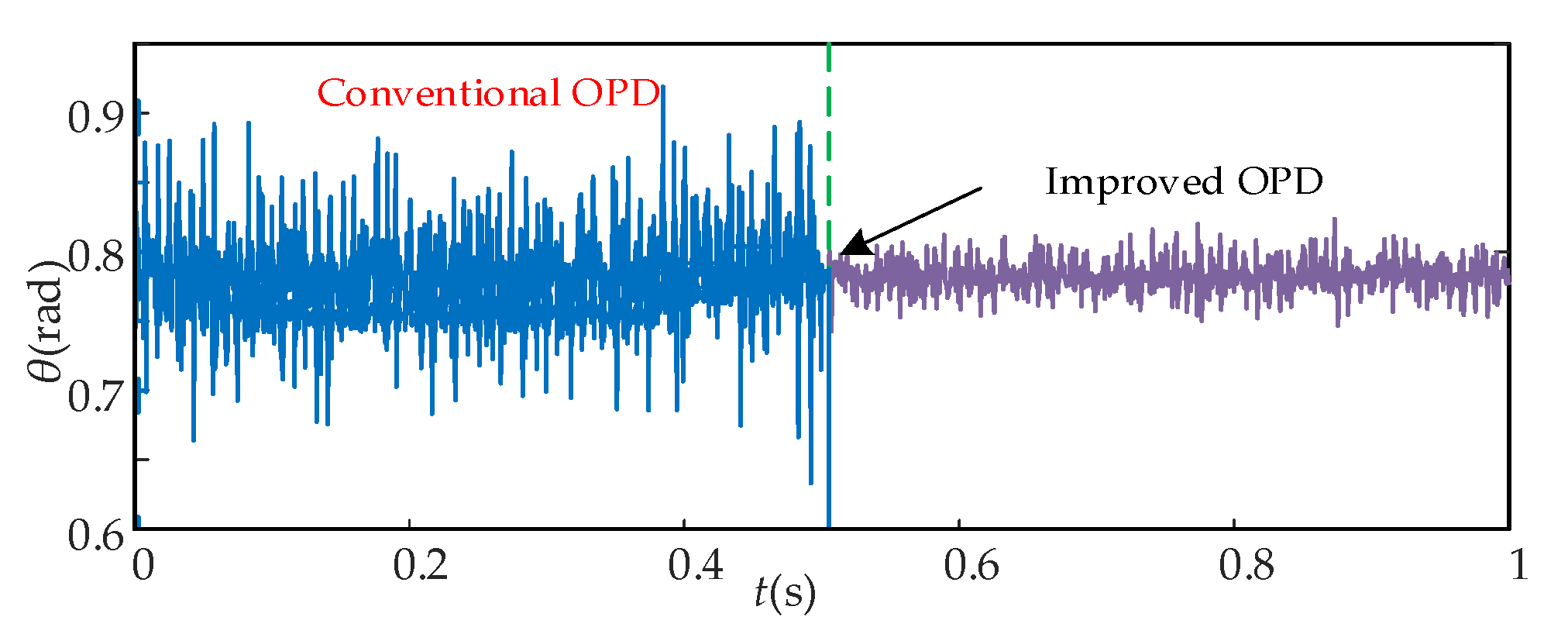 Energies 13 01145 g015