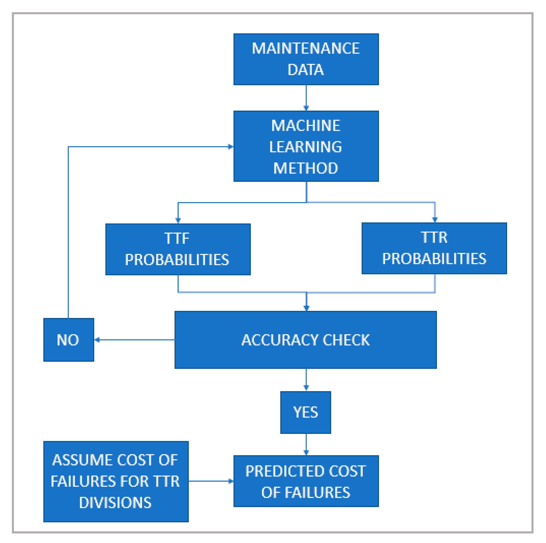 Energies 13 01149 g002