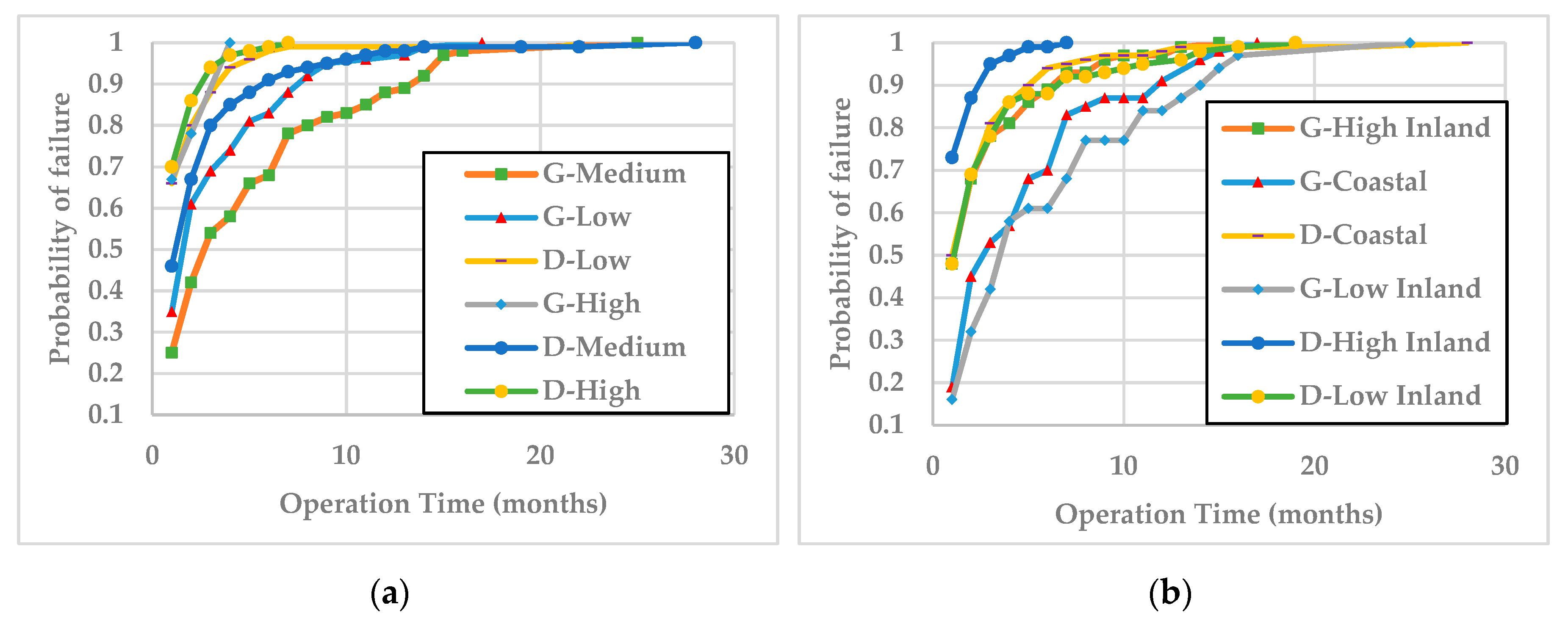 Energies 13 01149 g003a