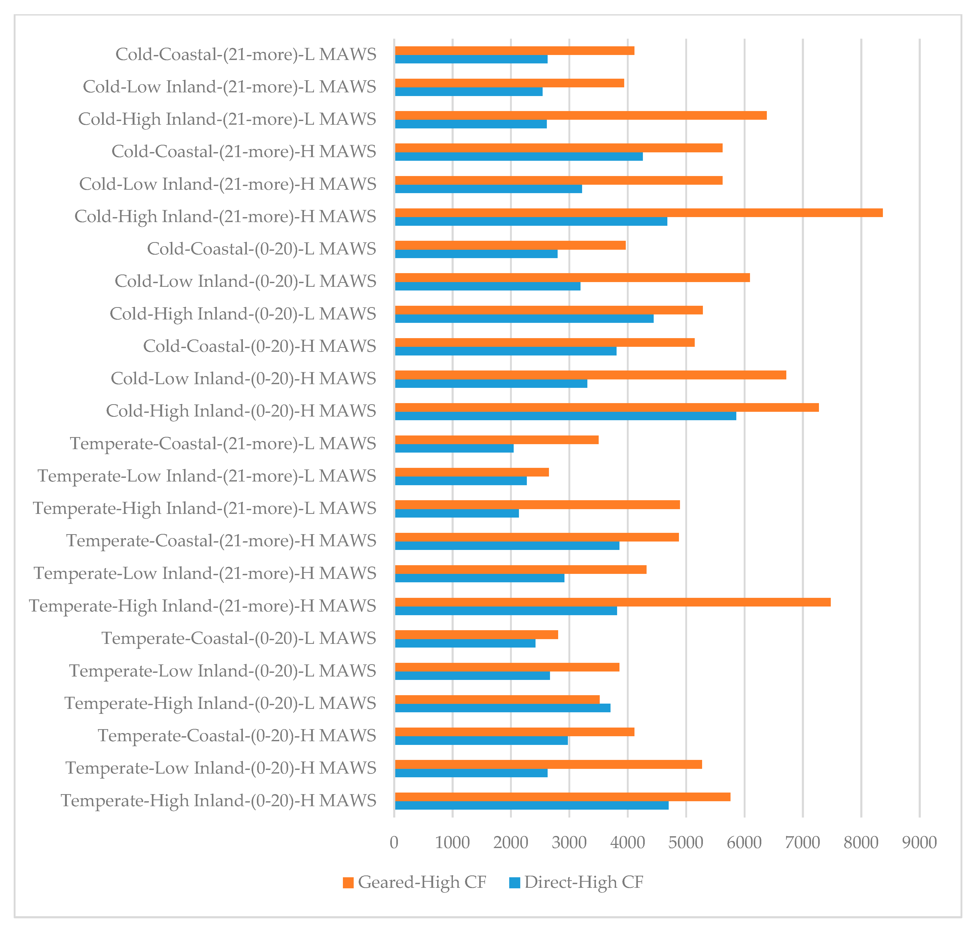 Energies 13 01149 g007