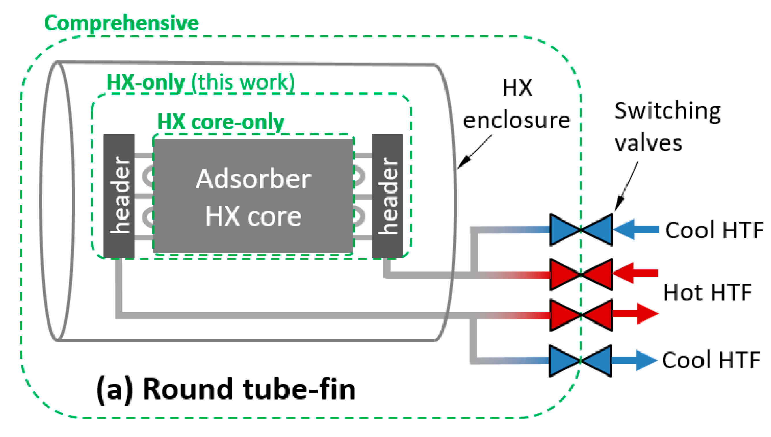 Energies 13 01150 g001a