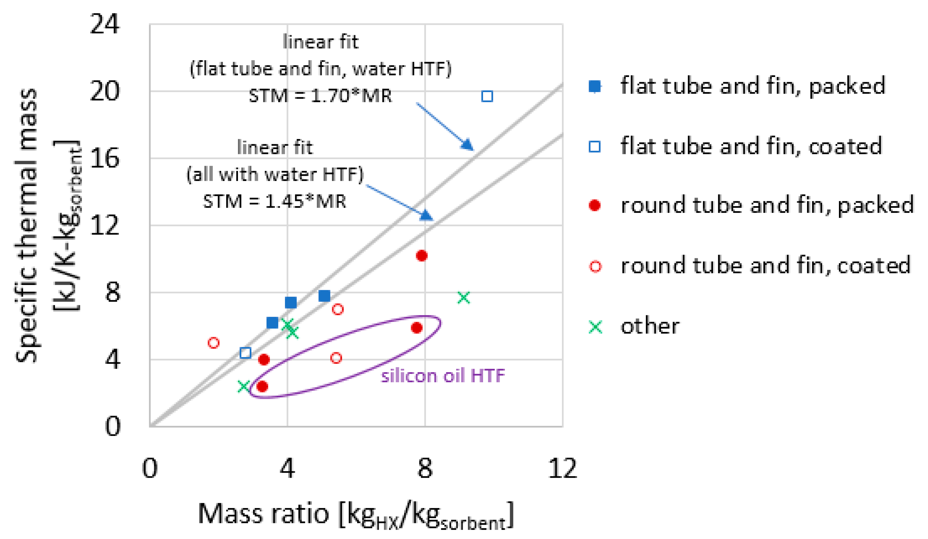 Energies 13 01150 g012