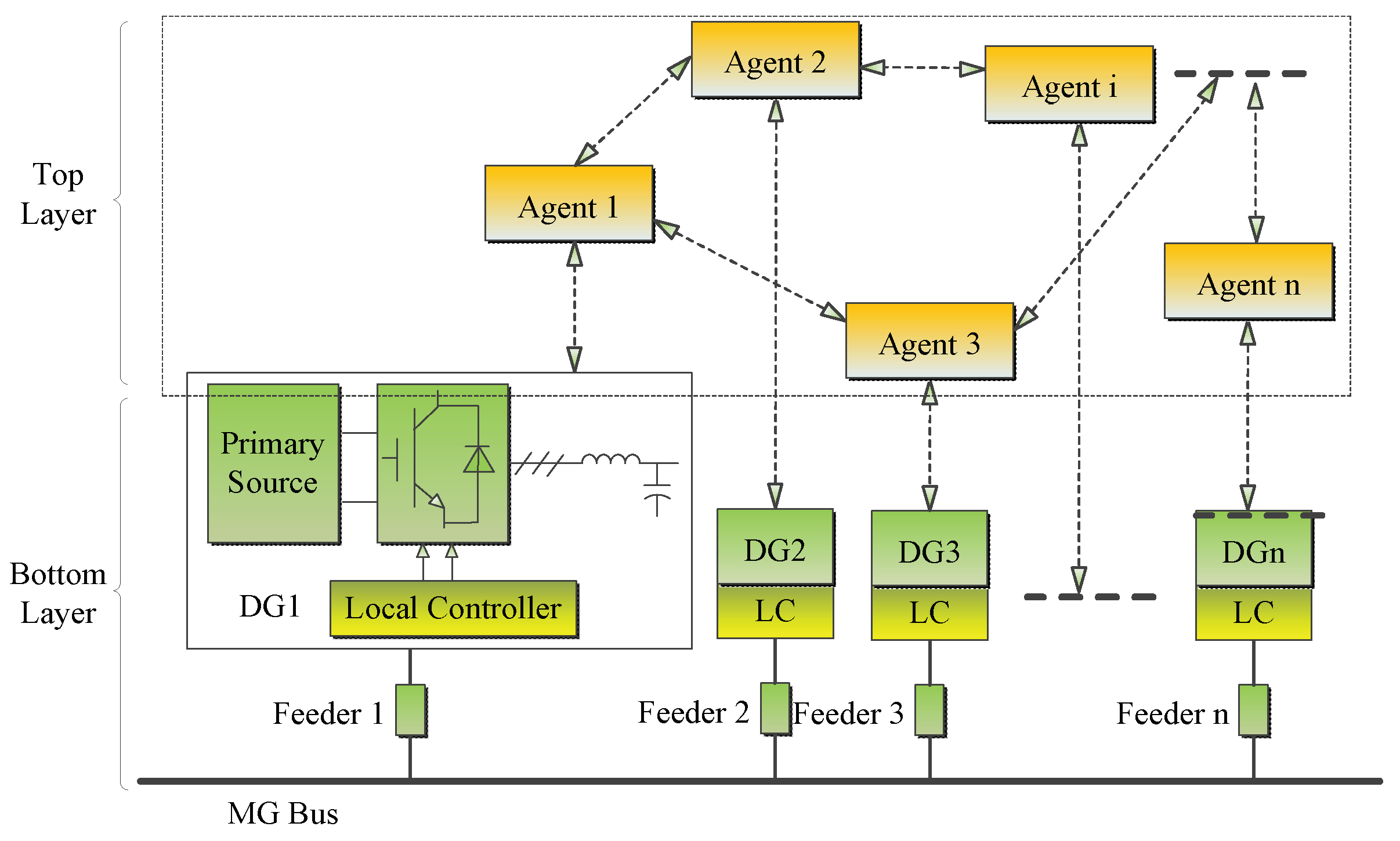 Energies 13 01152 g001