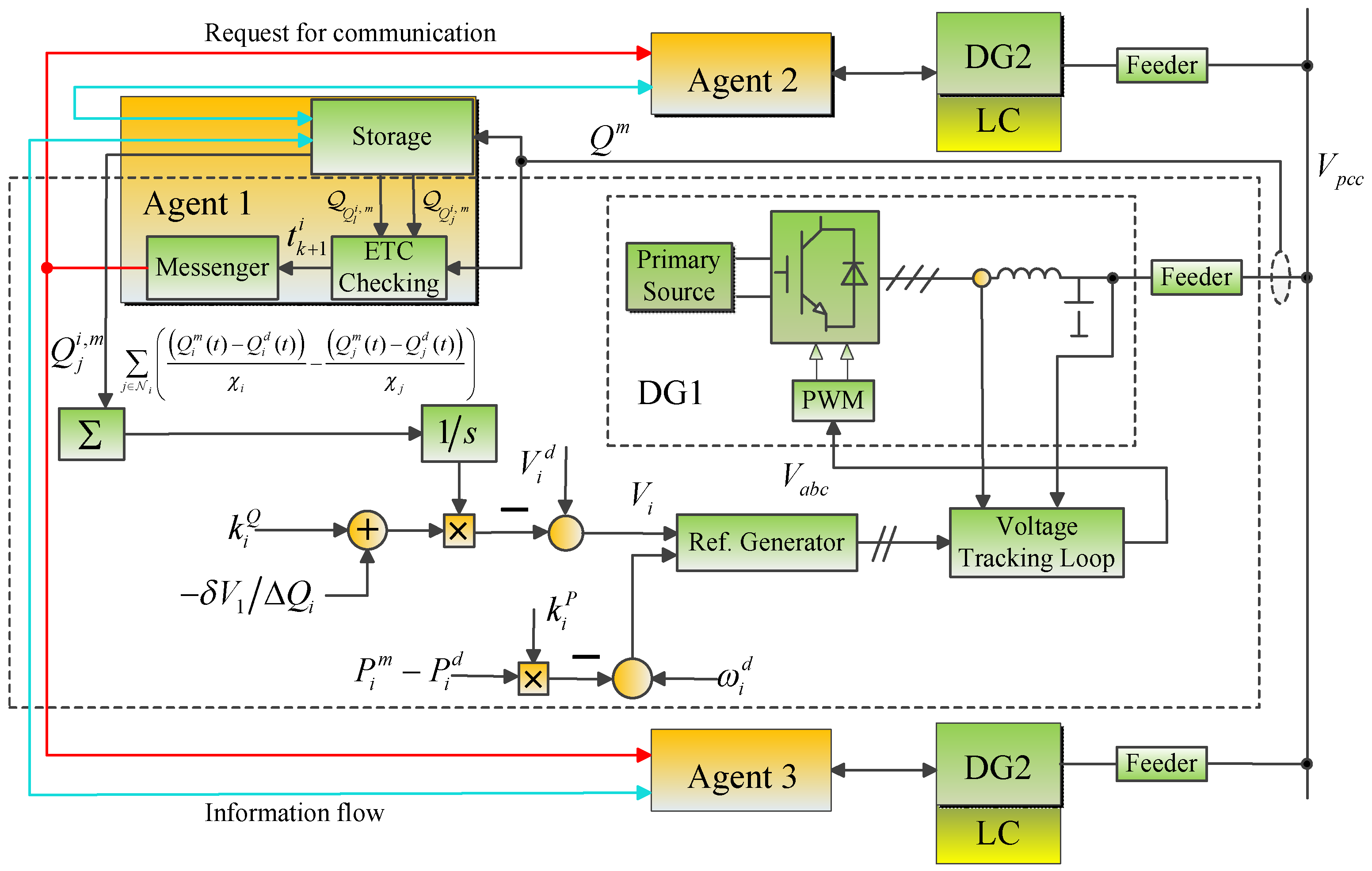 Energies 13 01152 g004
