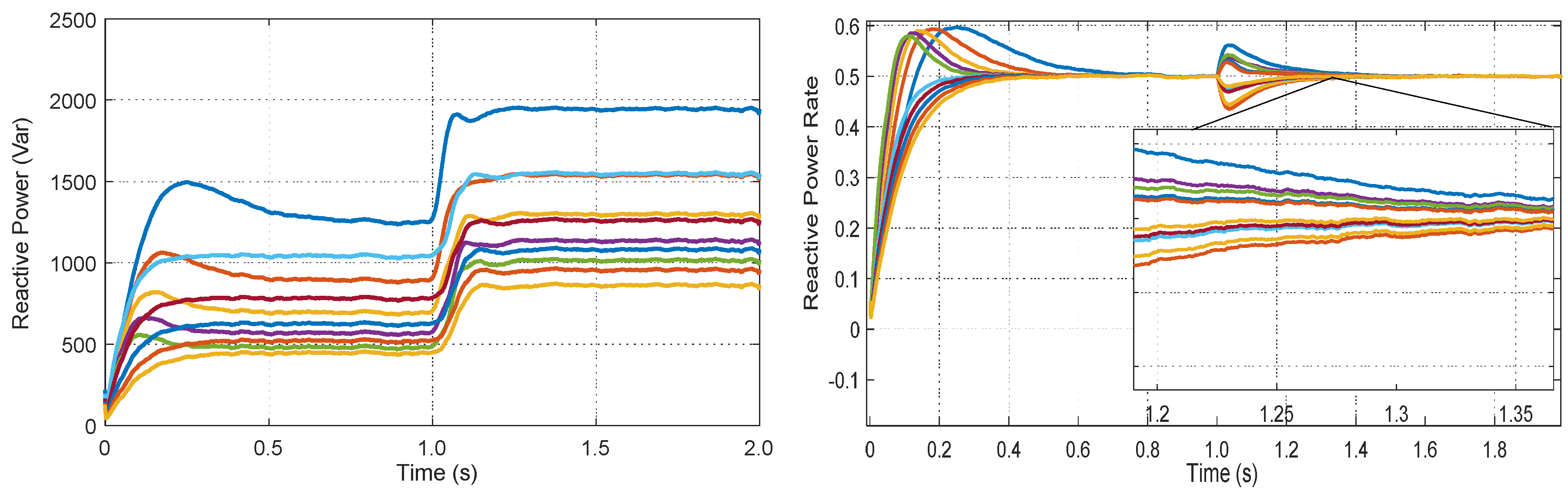 Energies 13 01152 g005
