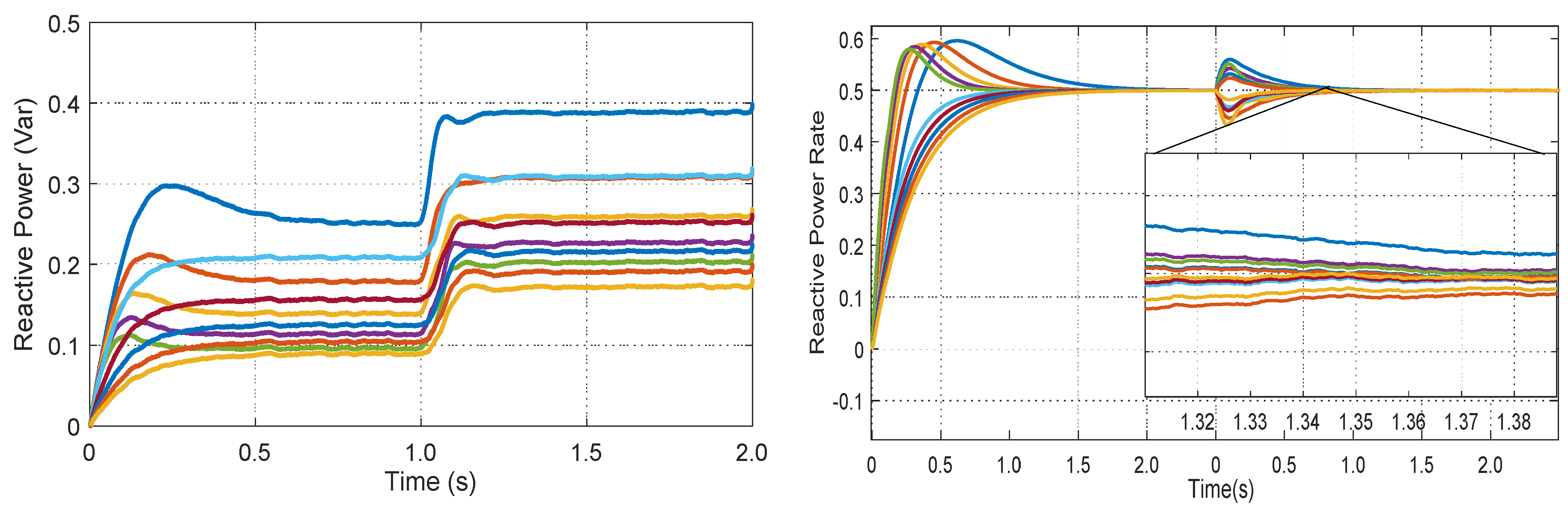 Energies 13 01152 g006