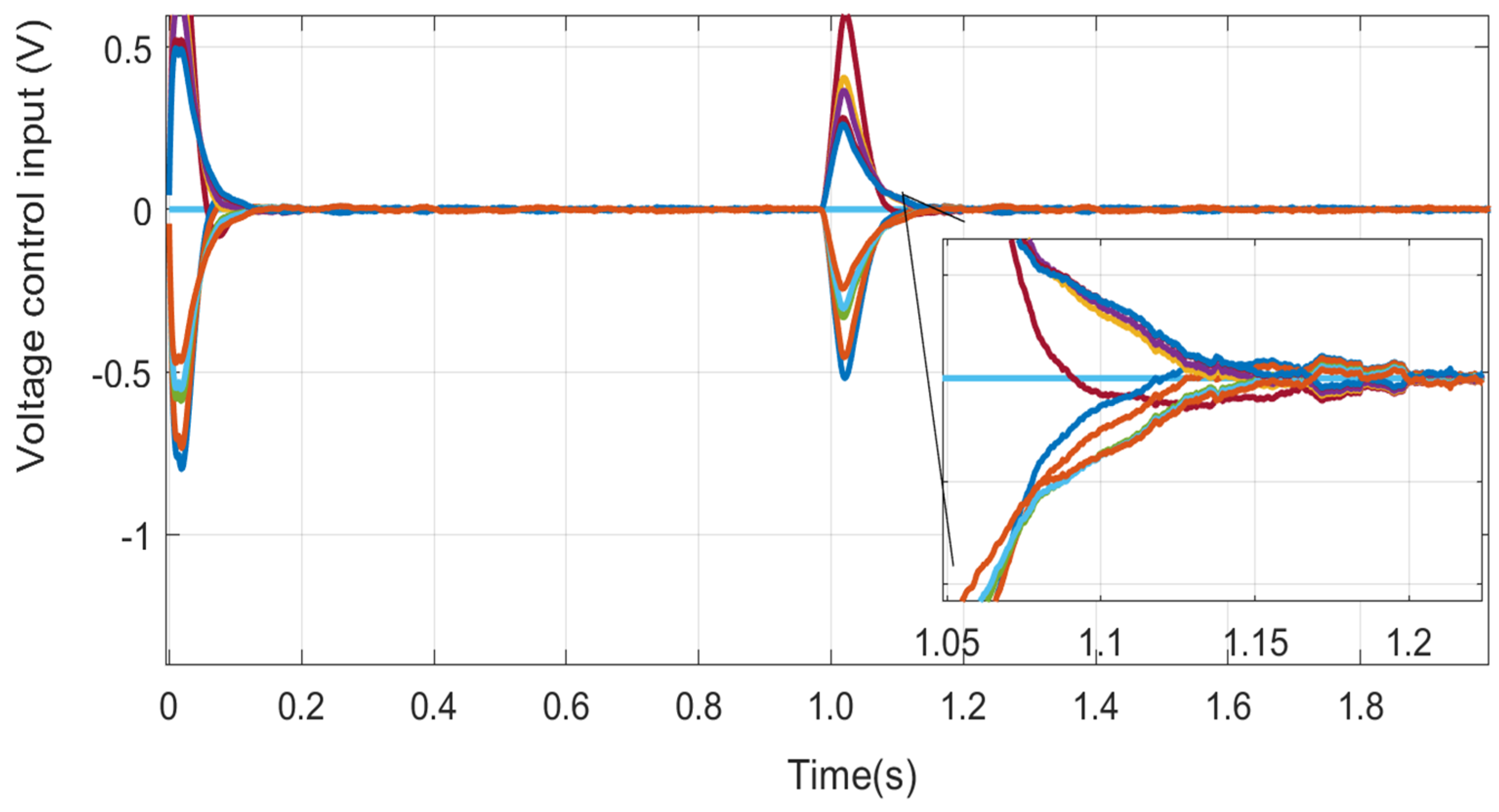 Energies 13 01152 g007