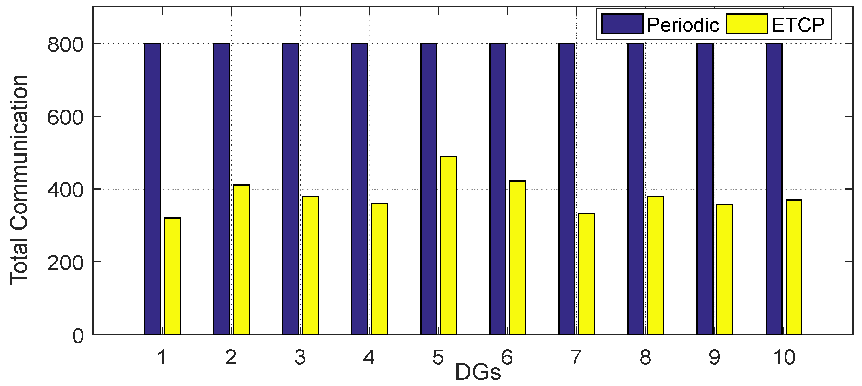 Energies 13 01152 g010