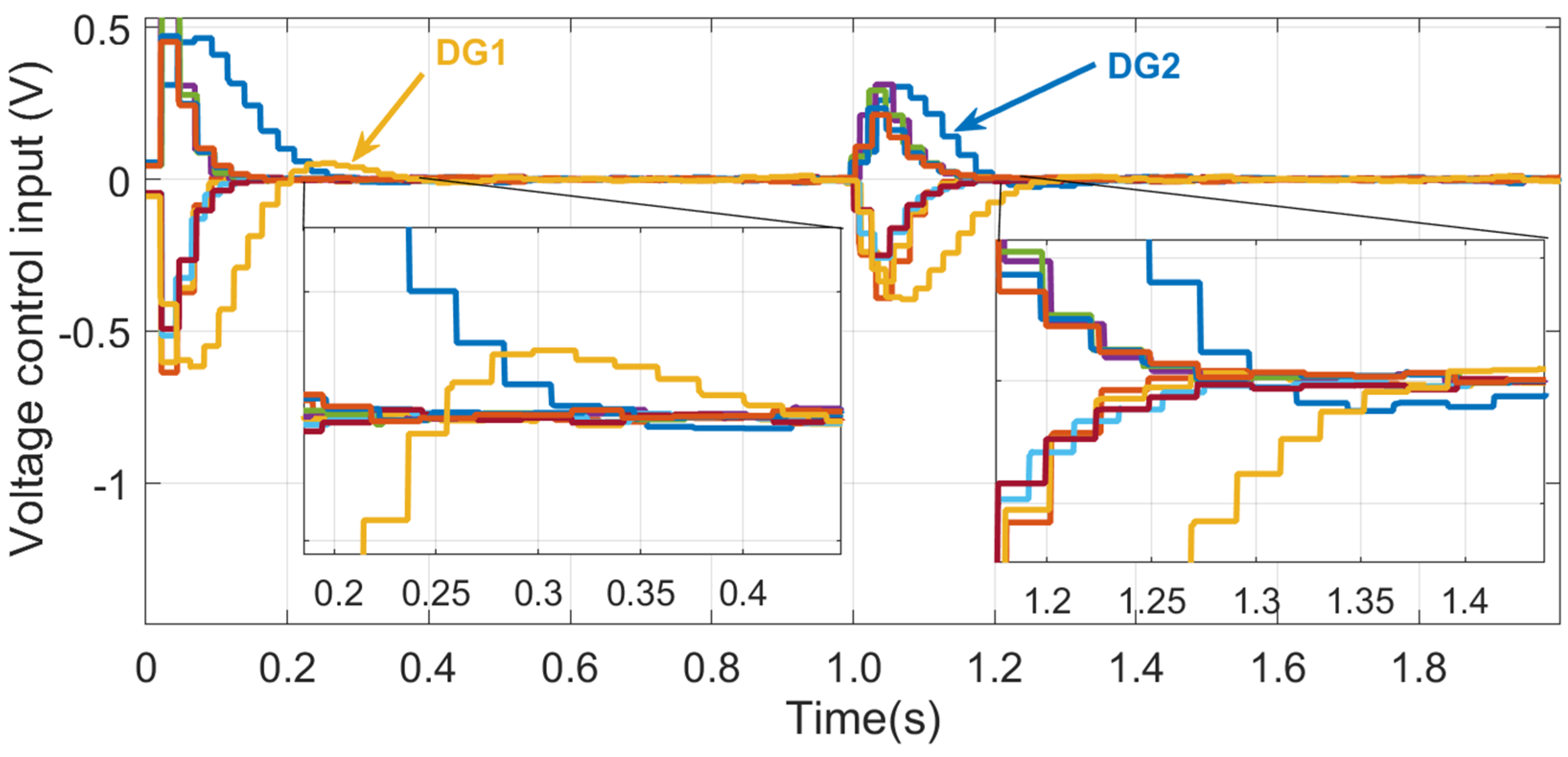 Energies 13 01152 g013