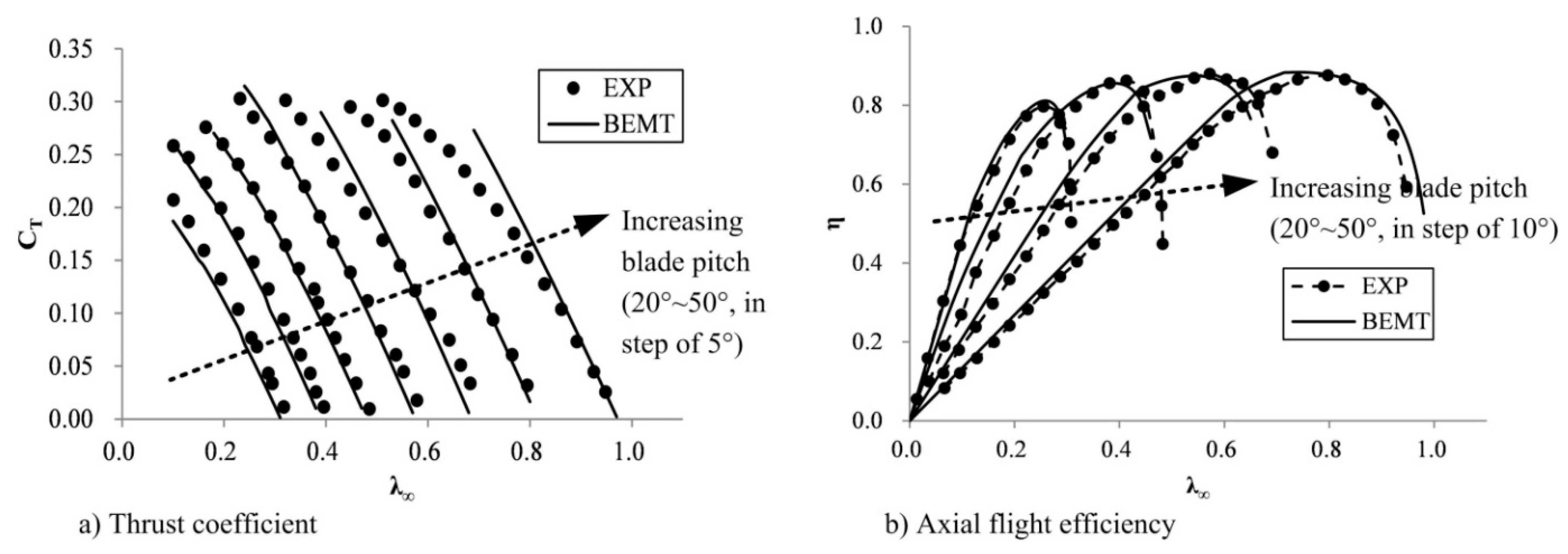 Energies 13 01155 g005