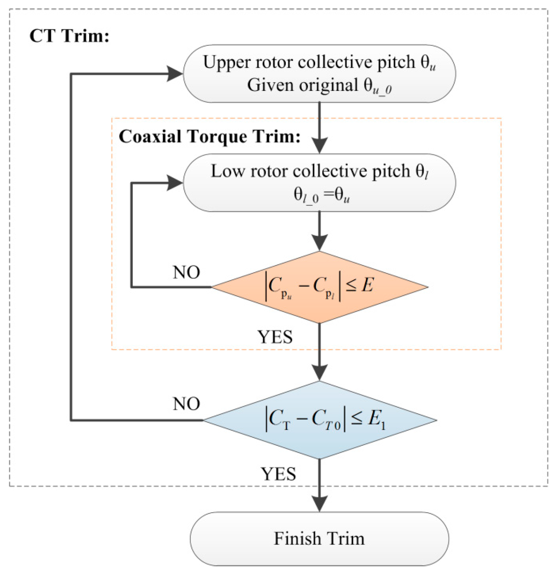 Energies 13 01155 g007