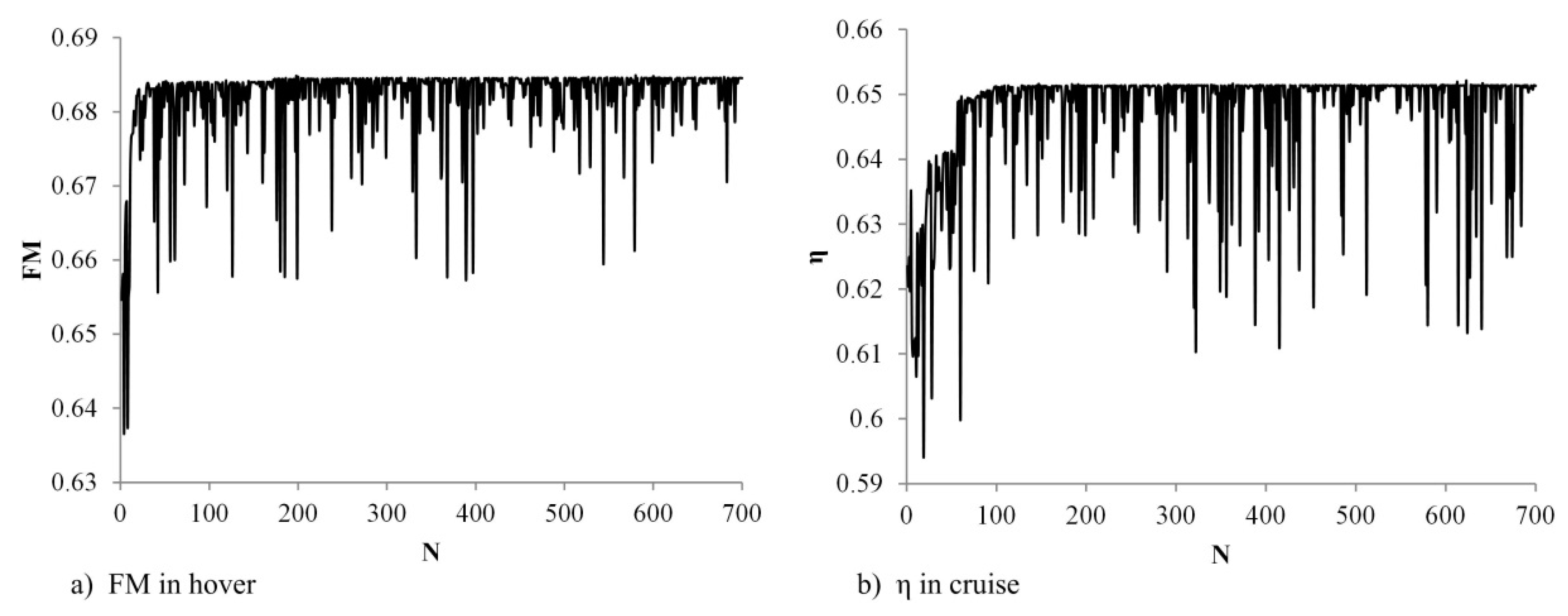Energies 13 01155 g010