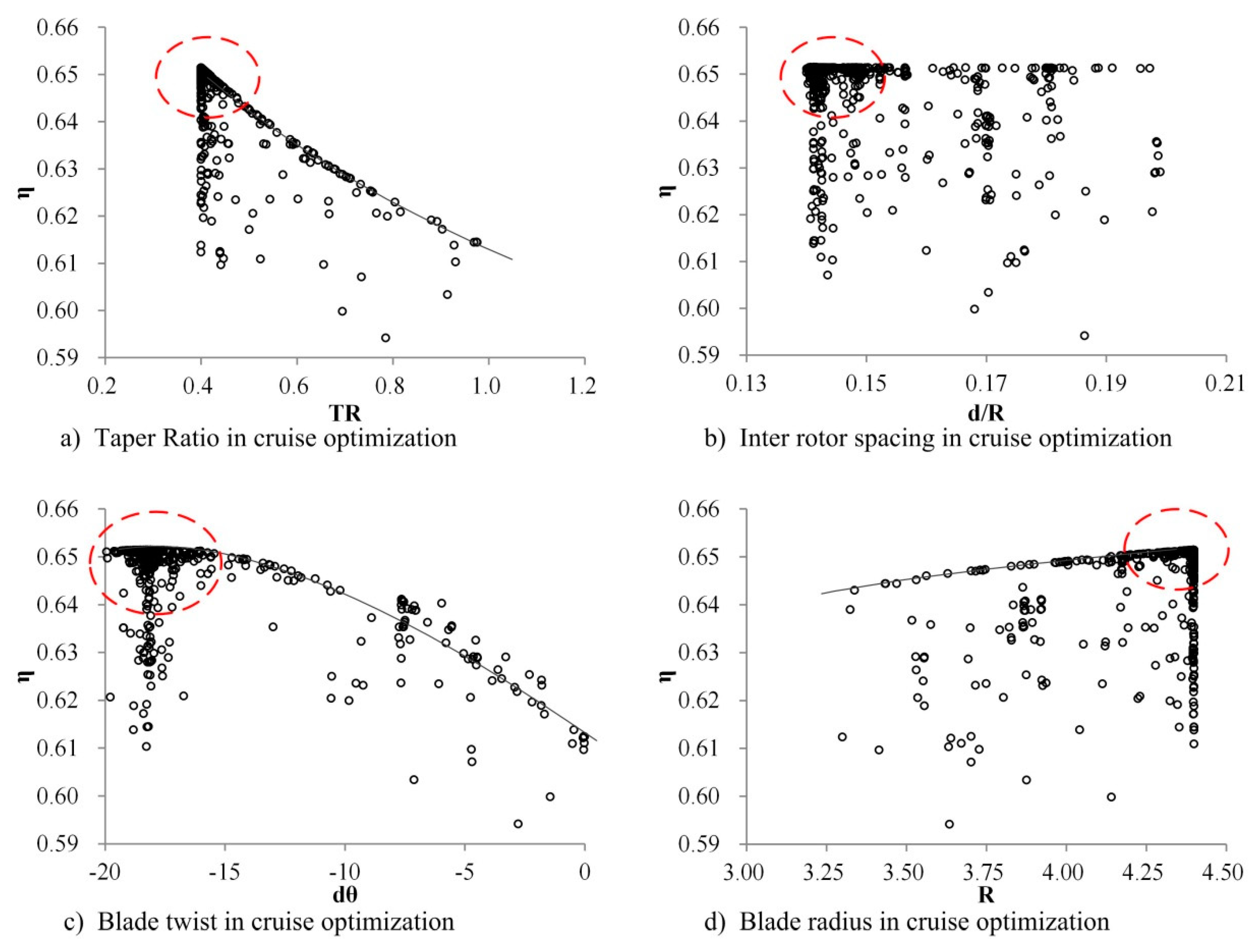 Energies 13 01155 g012