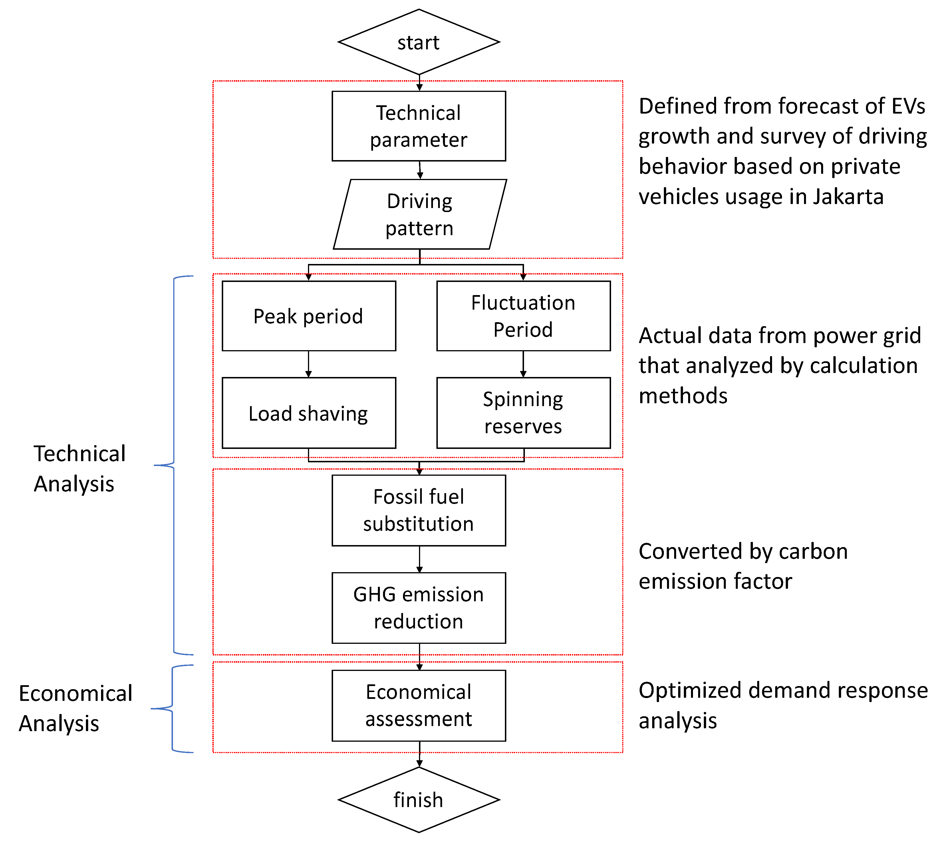 Energies 13 01162 g004