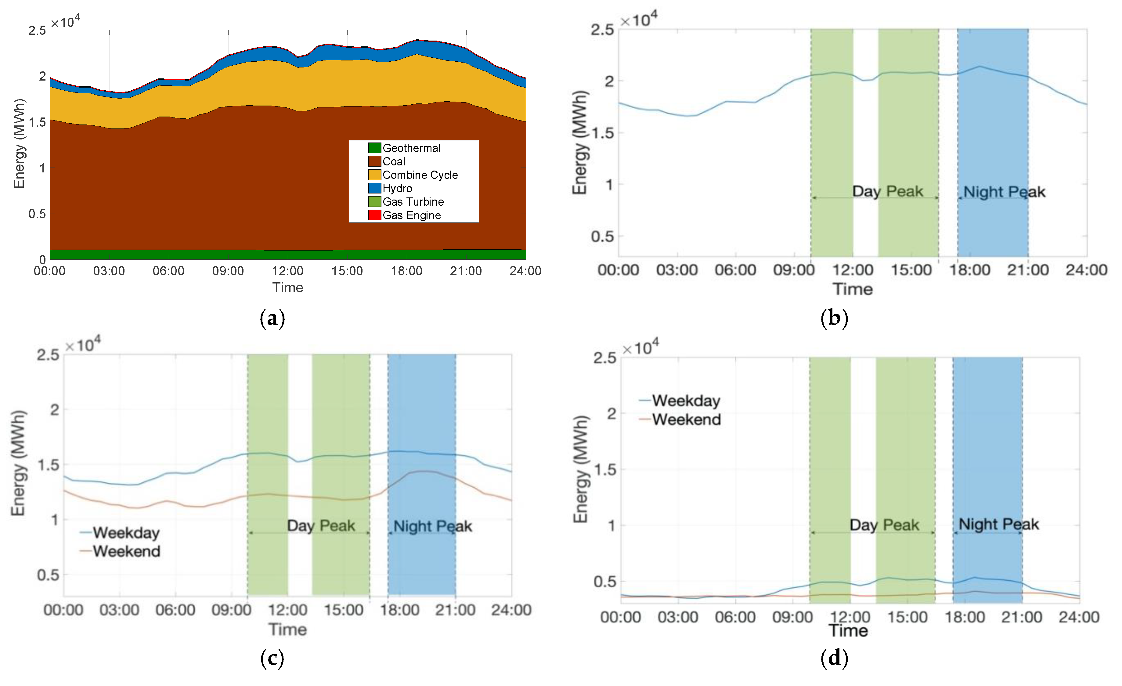 Energies 13 01162 g006