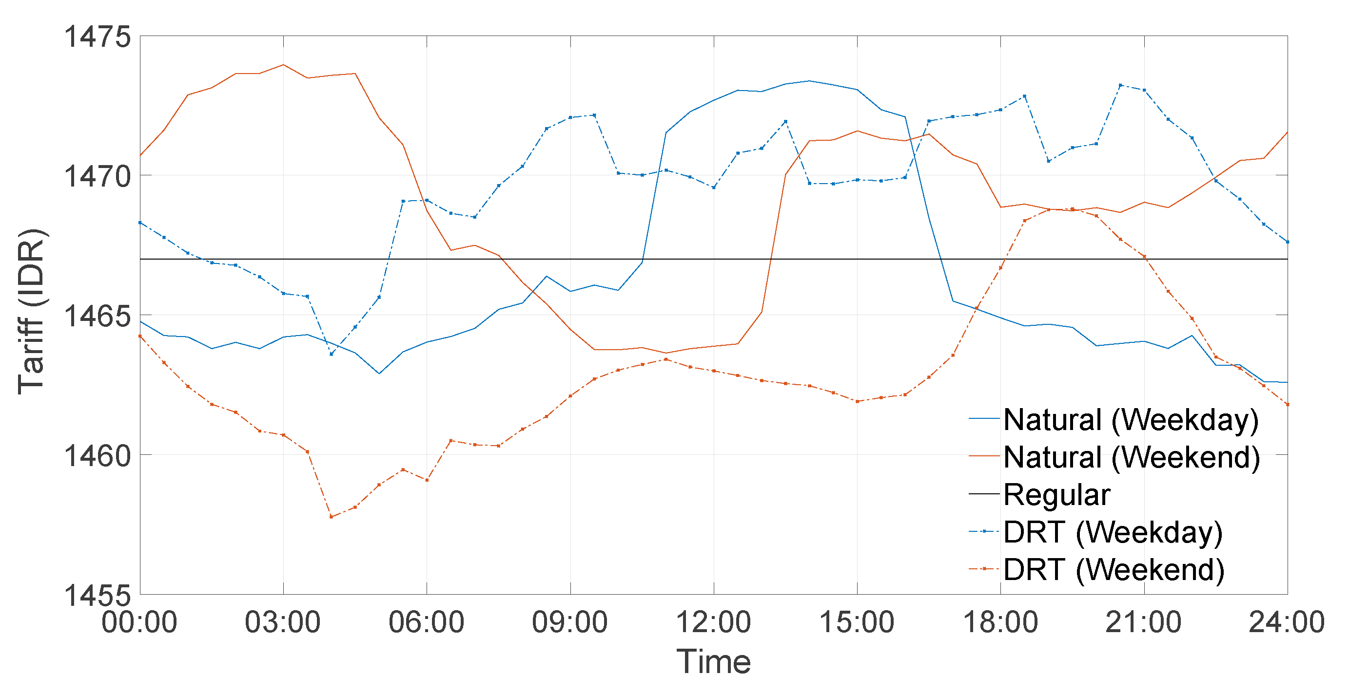 Energies 13 01162 g007