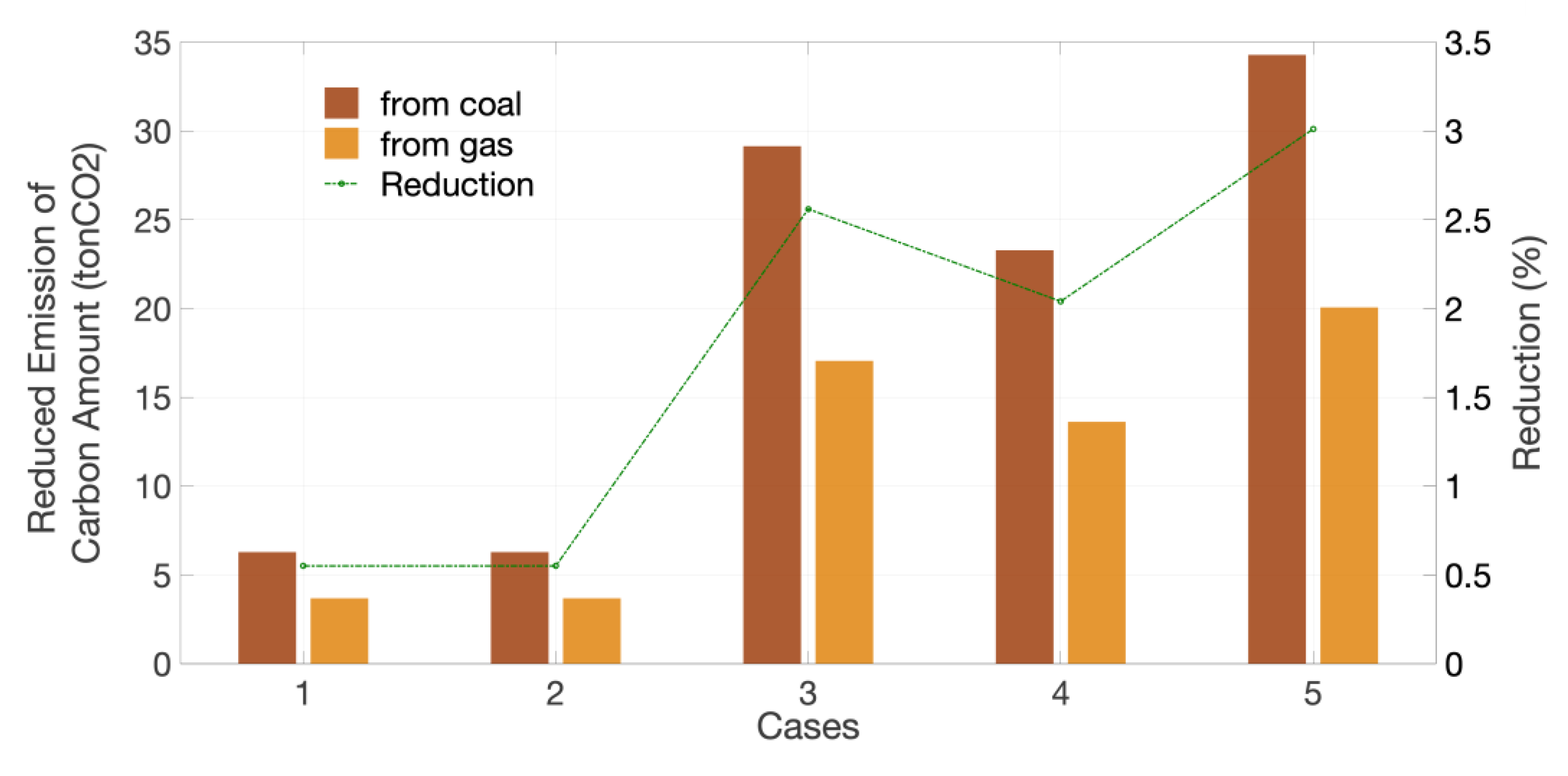Energies 13 01162 g008
