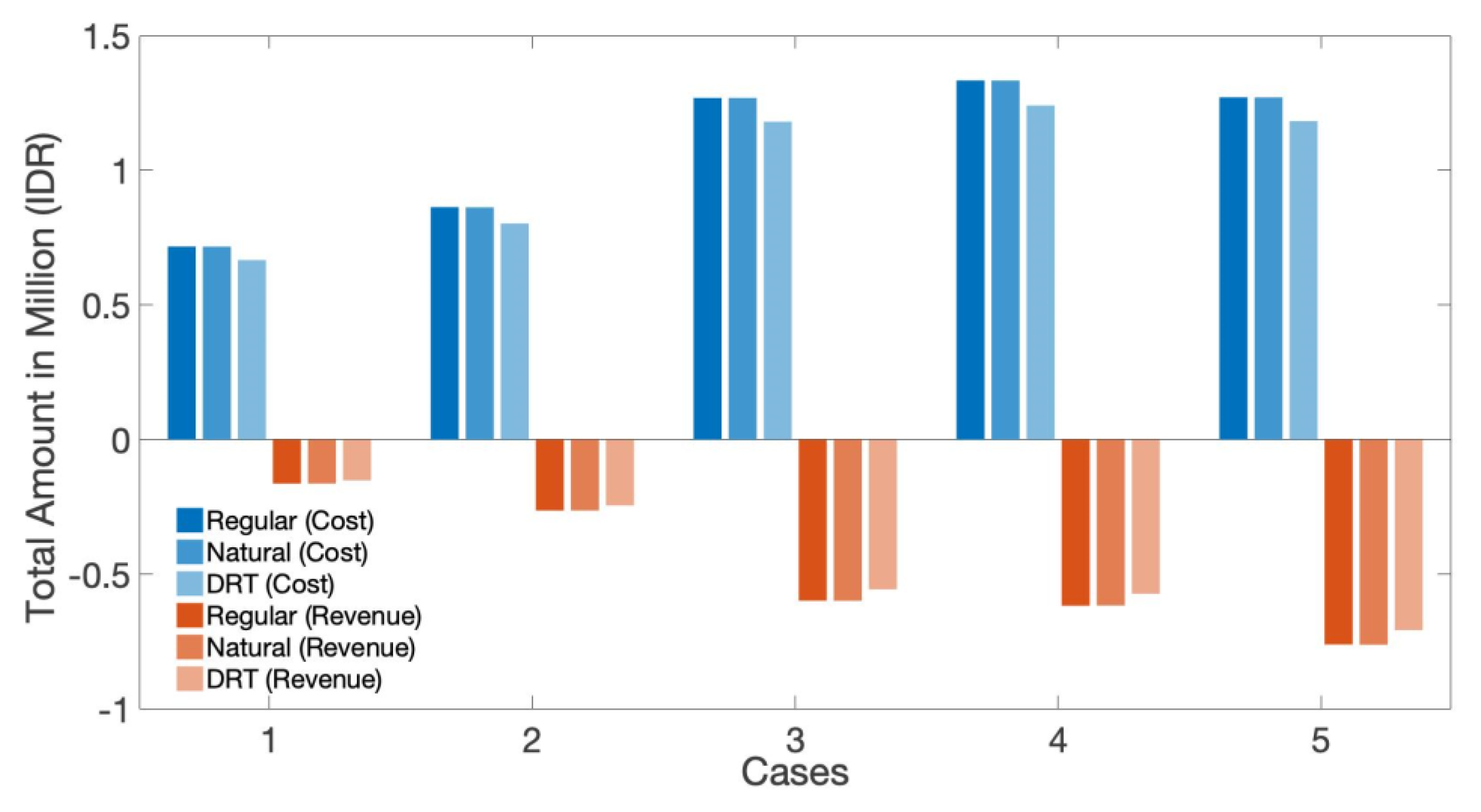 Energies 13 01162 g009