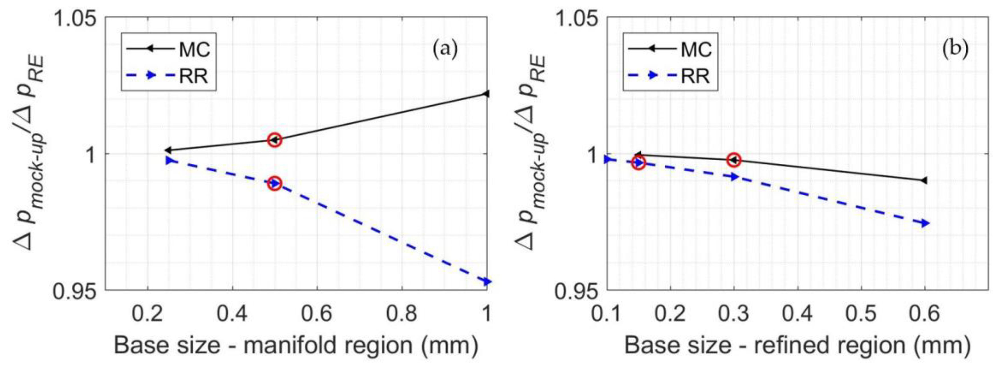 Energies 13 01163 g012 Energies 13 01163 g012
