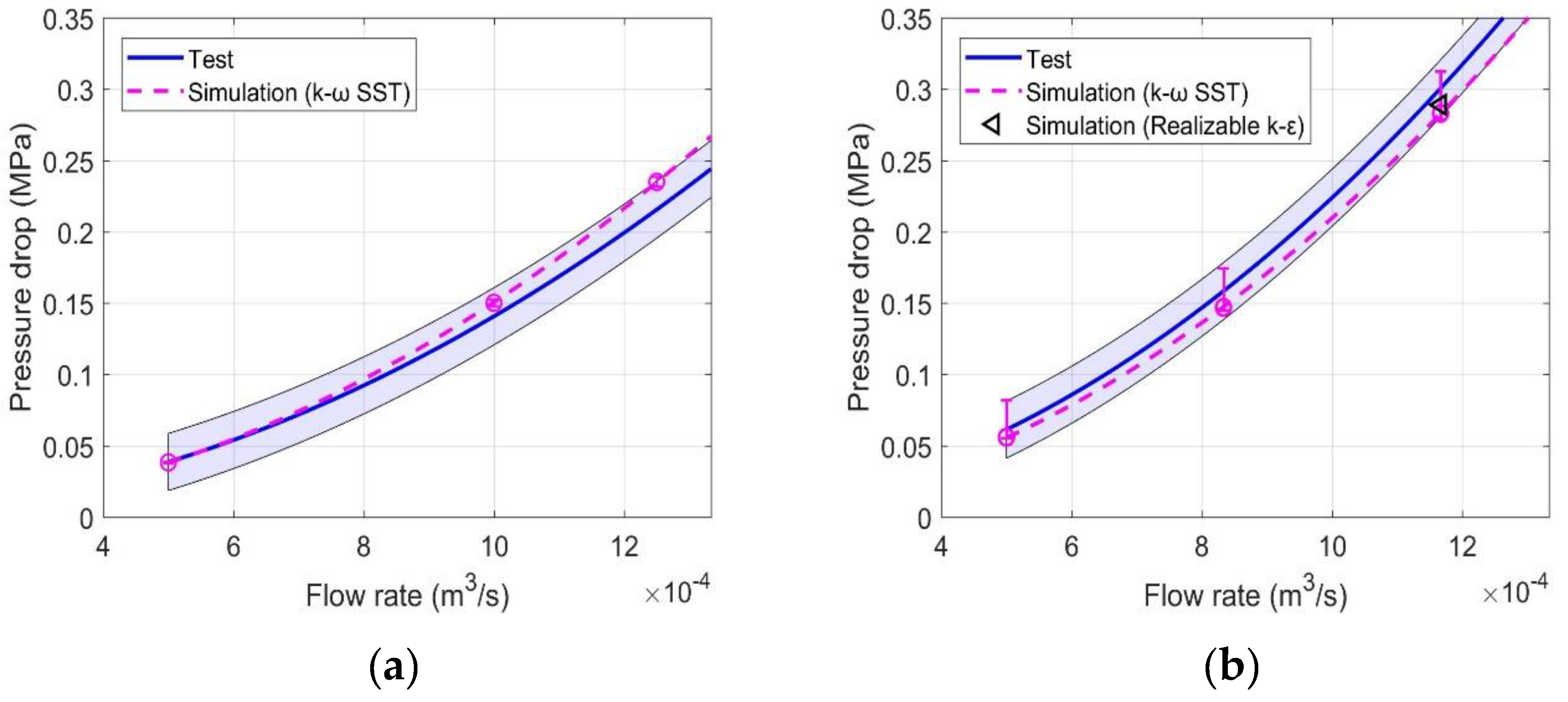 Energies 13 01163 g018 Energies 13 01163 g018