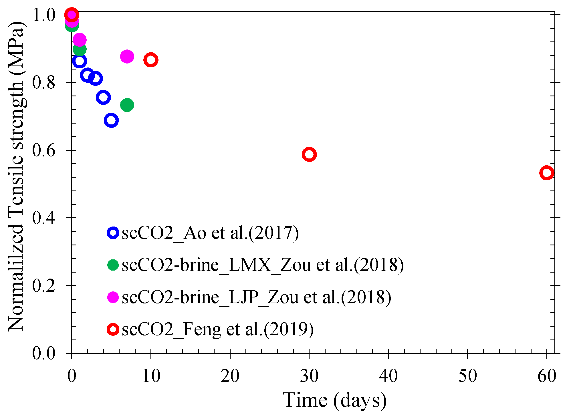 Energies 13 01167 g006