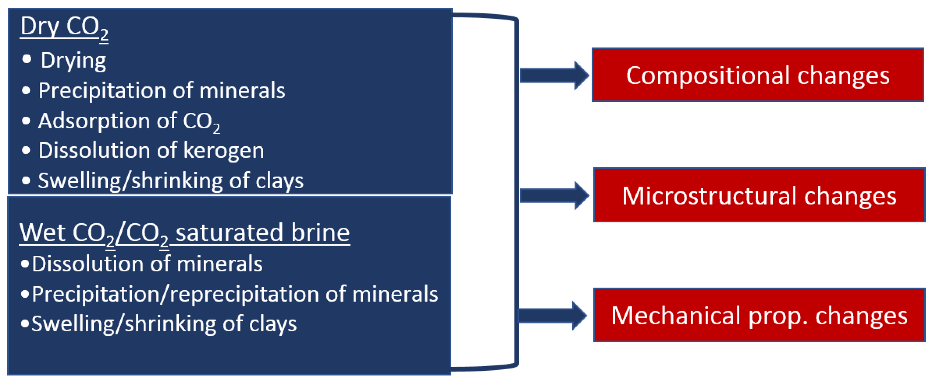 Energies 13 01167 g007