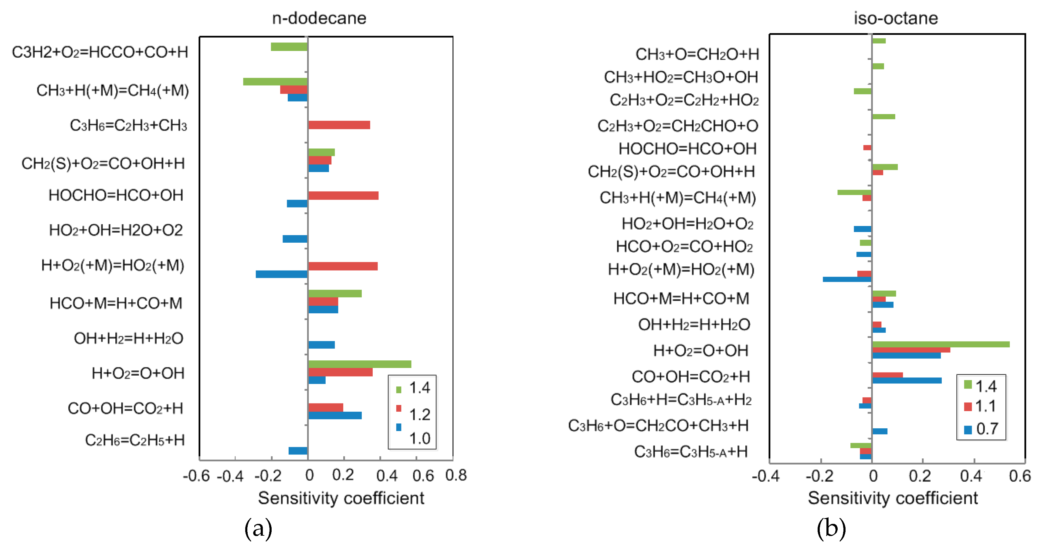 Energies 13 01168 g011