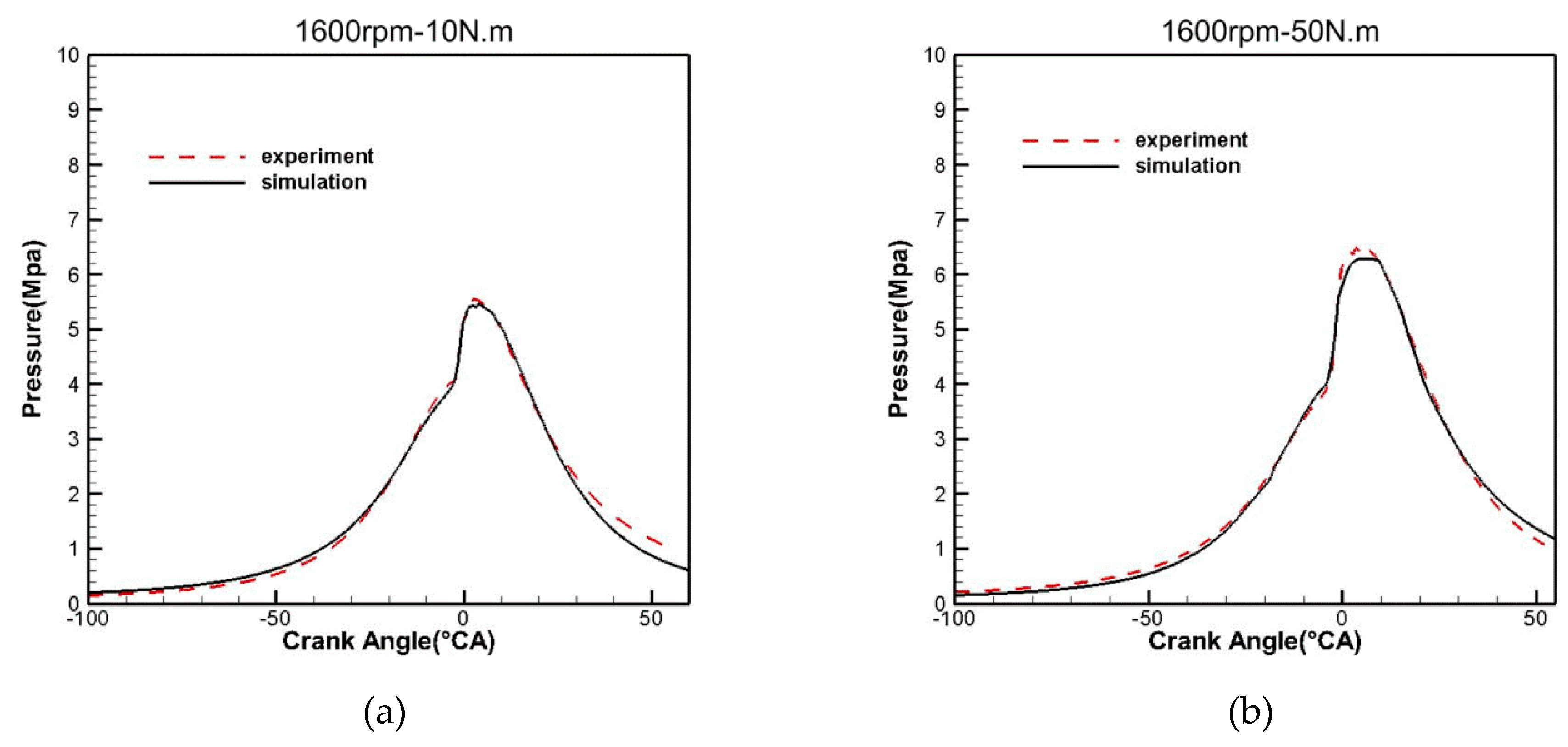 Energies 13 01168 g014