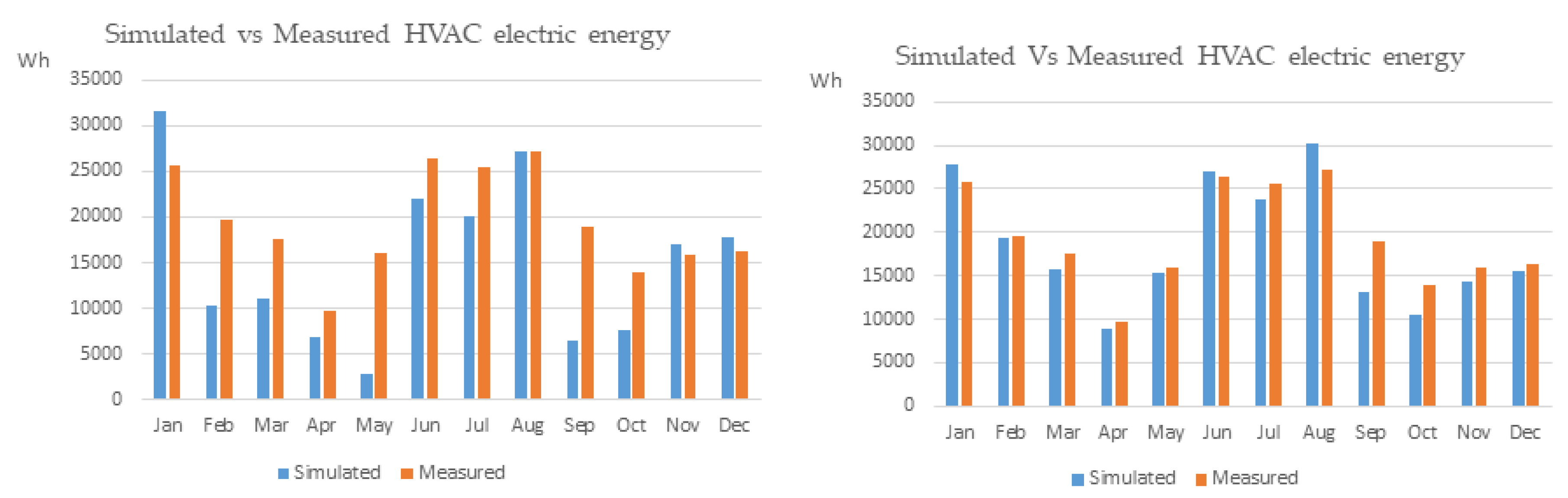 Energies 13 01170 g005