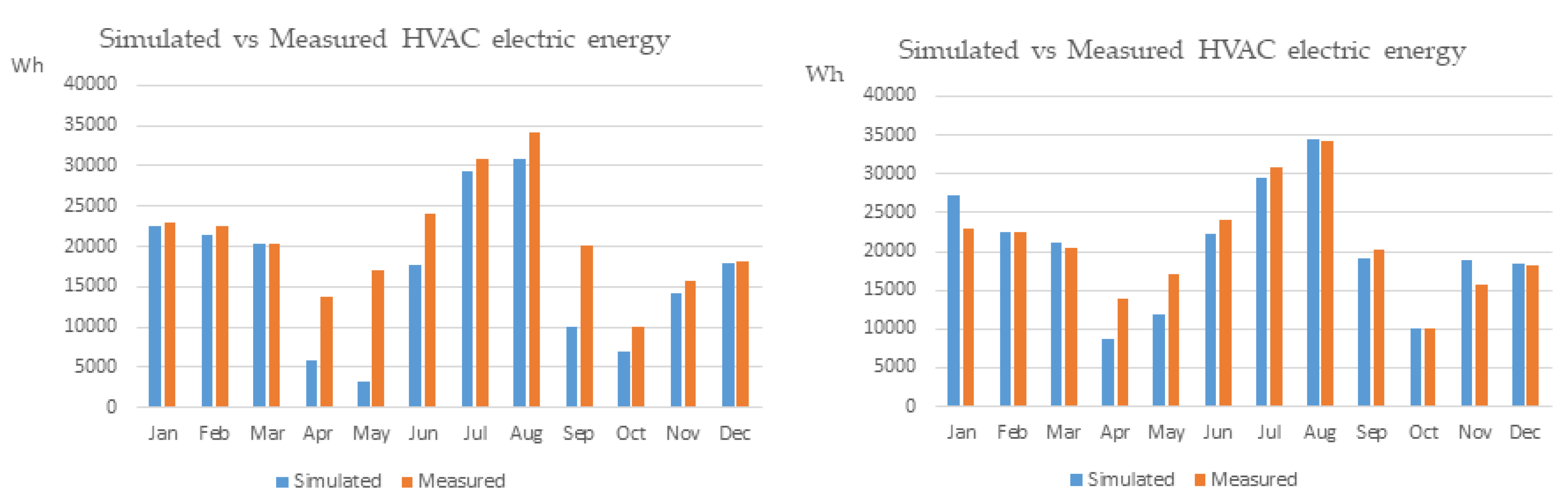 Energies 13 01170 g006