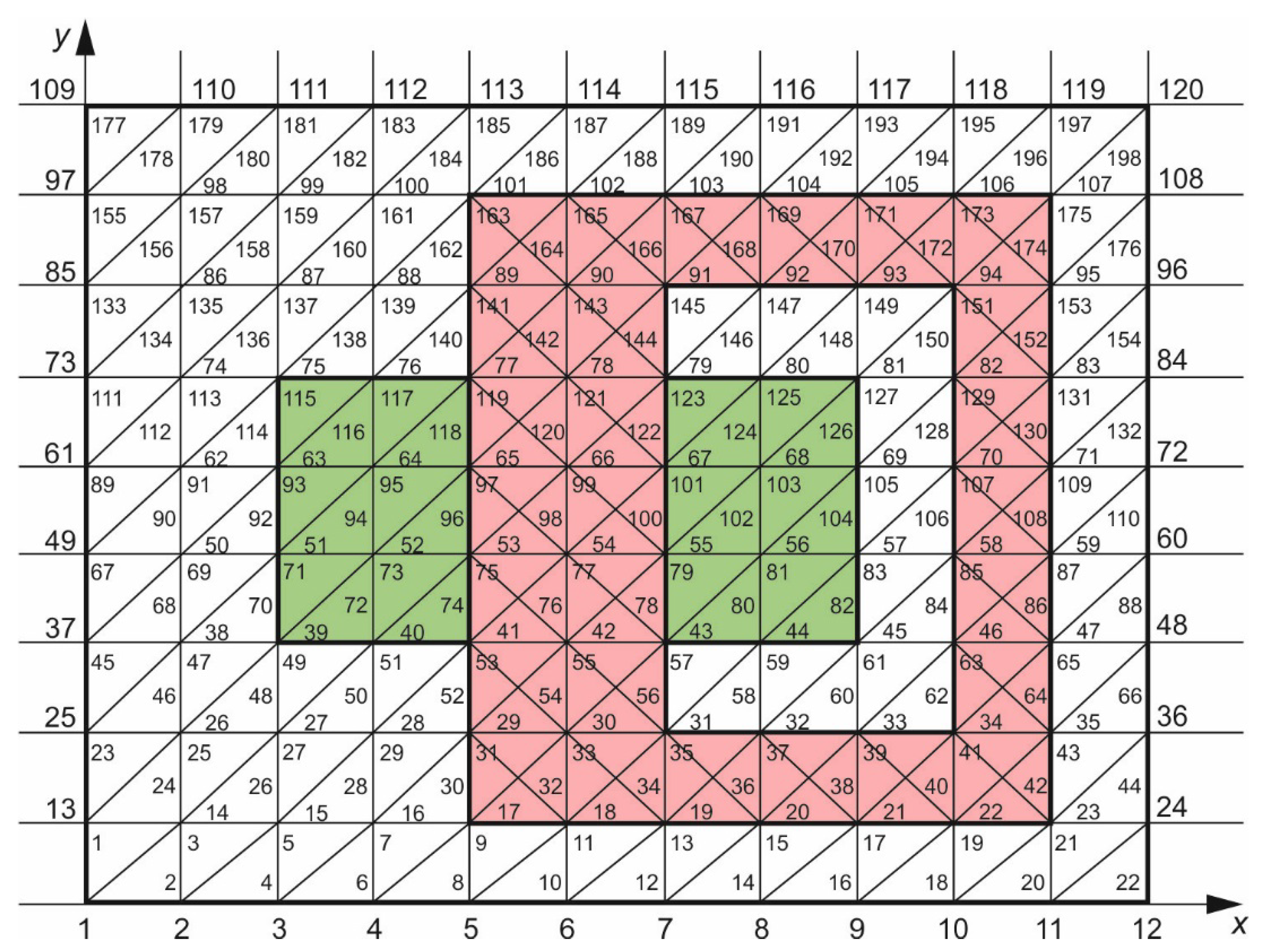 Energies 13 01174 g007