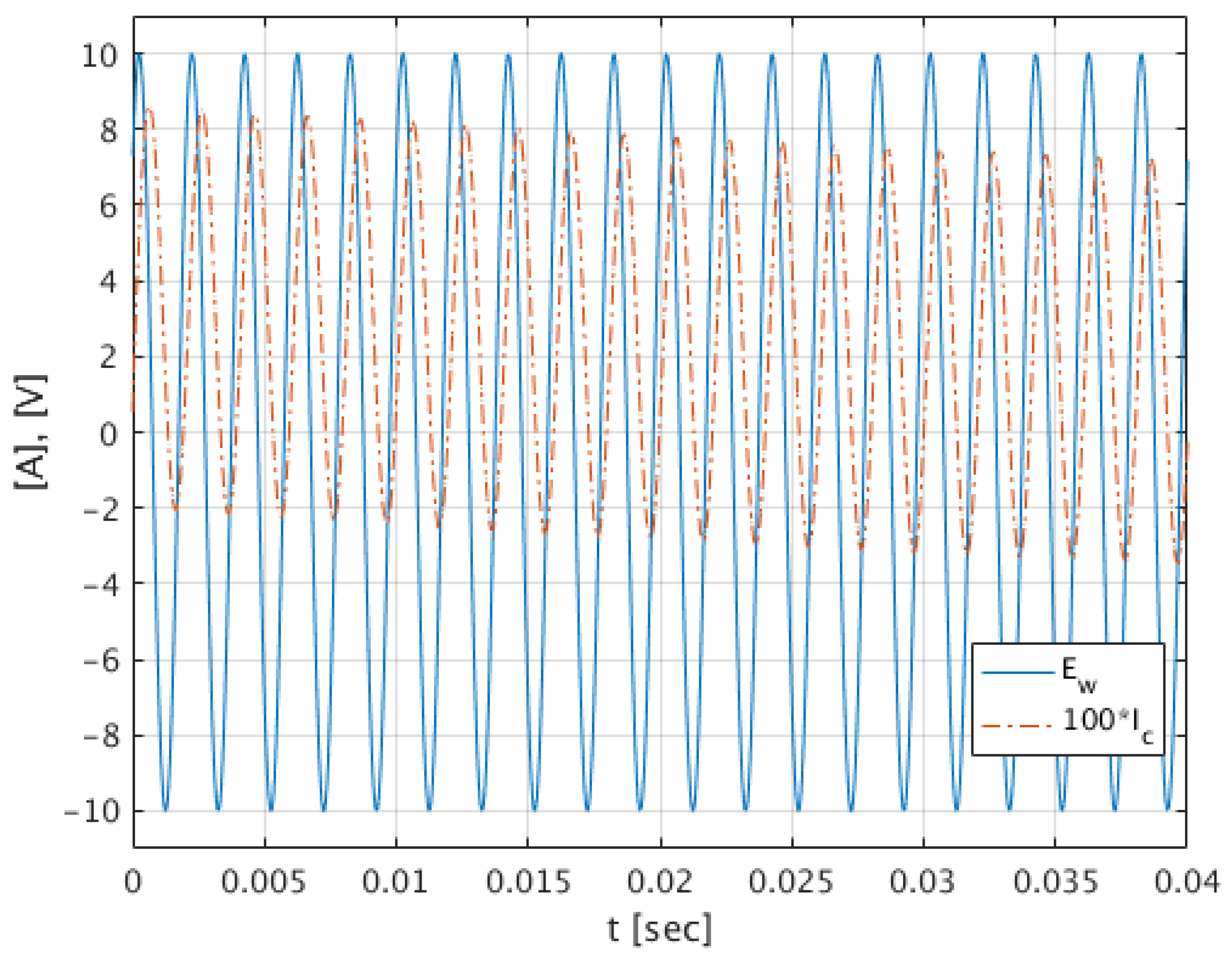 Energies 13 01174 g010