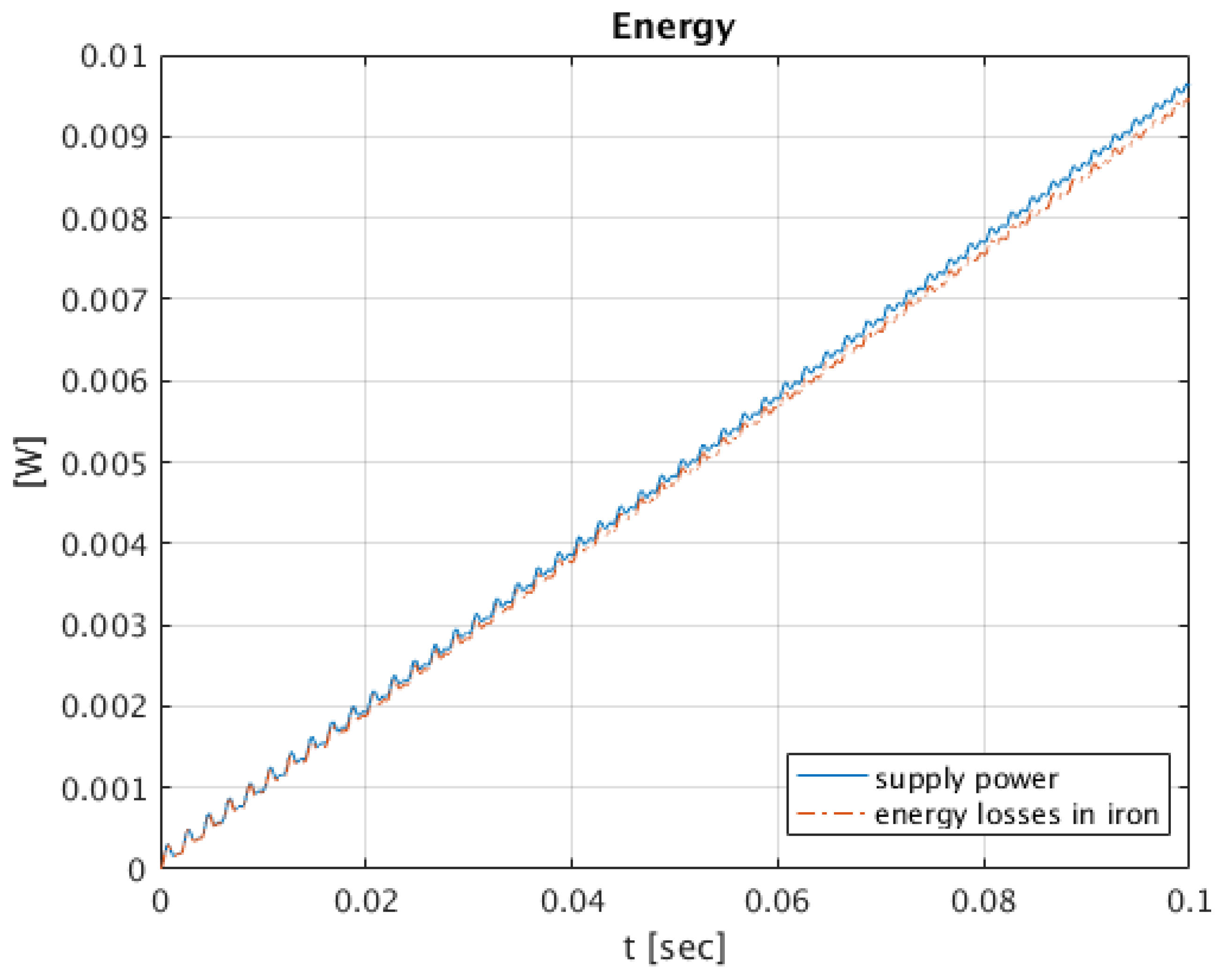 Energies 13 01174 g011
