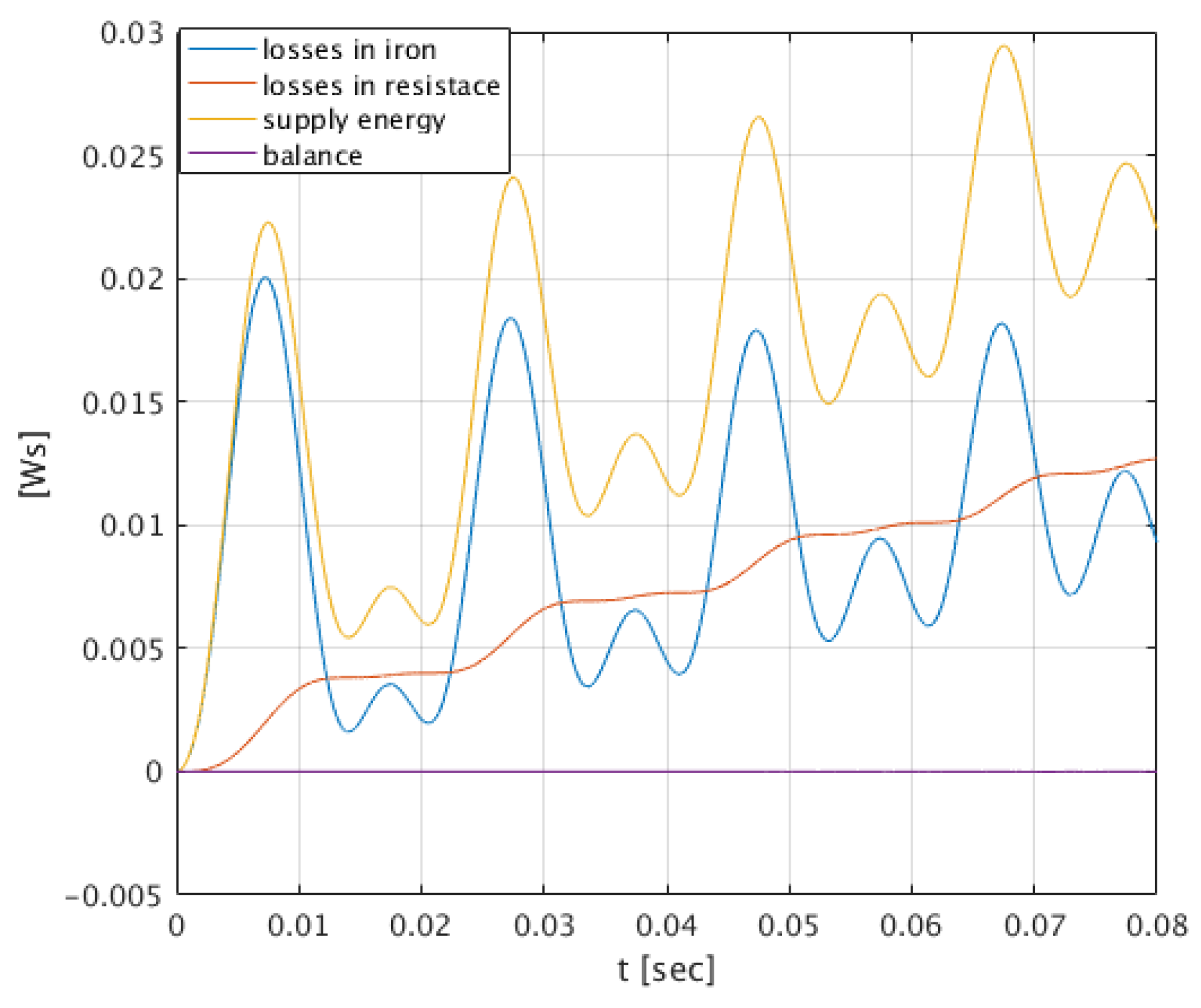 Energies 13 01174 g013