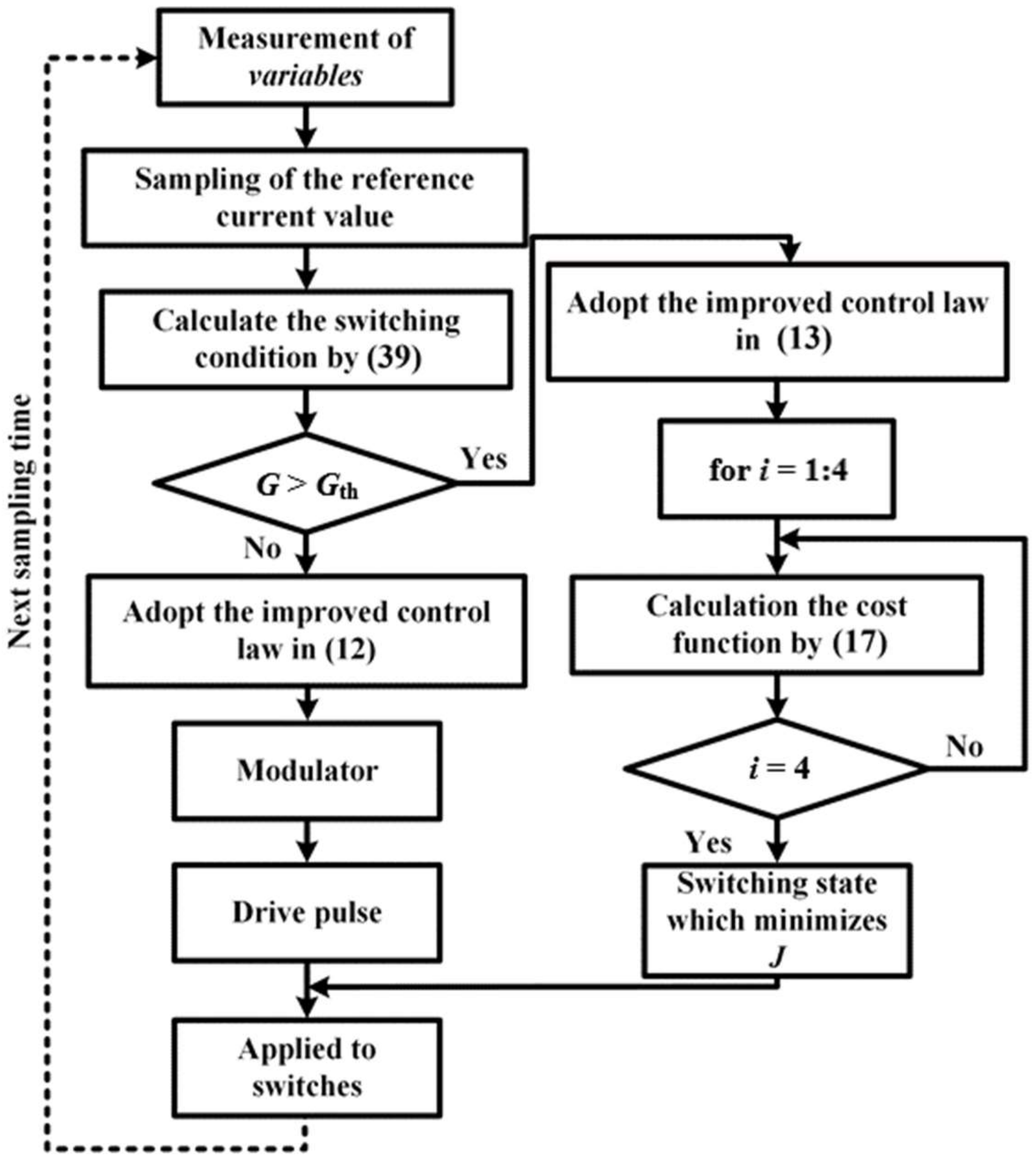 Energies 13 01176 g002