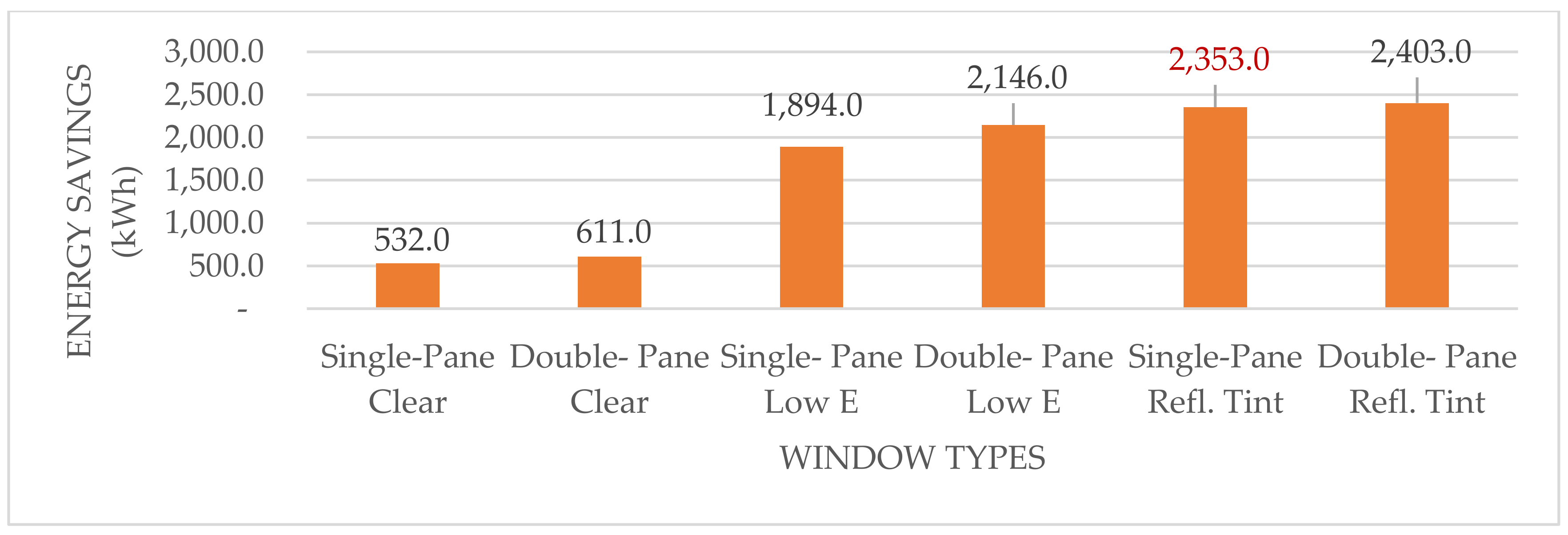 Energies 13 01178 g013