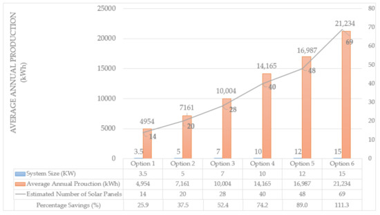 Energies 13 01178 g0a1