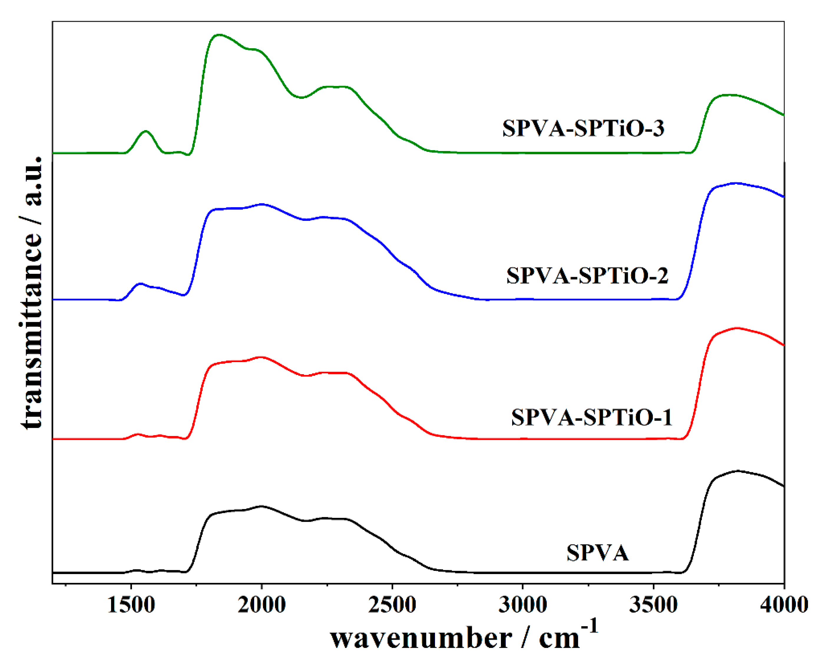 Energies 13 01180 g005