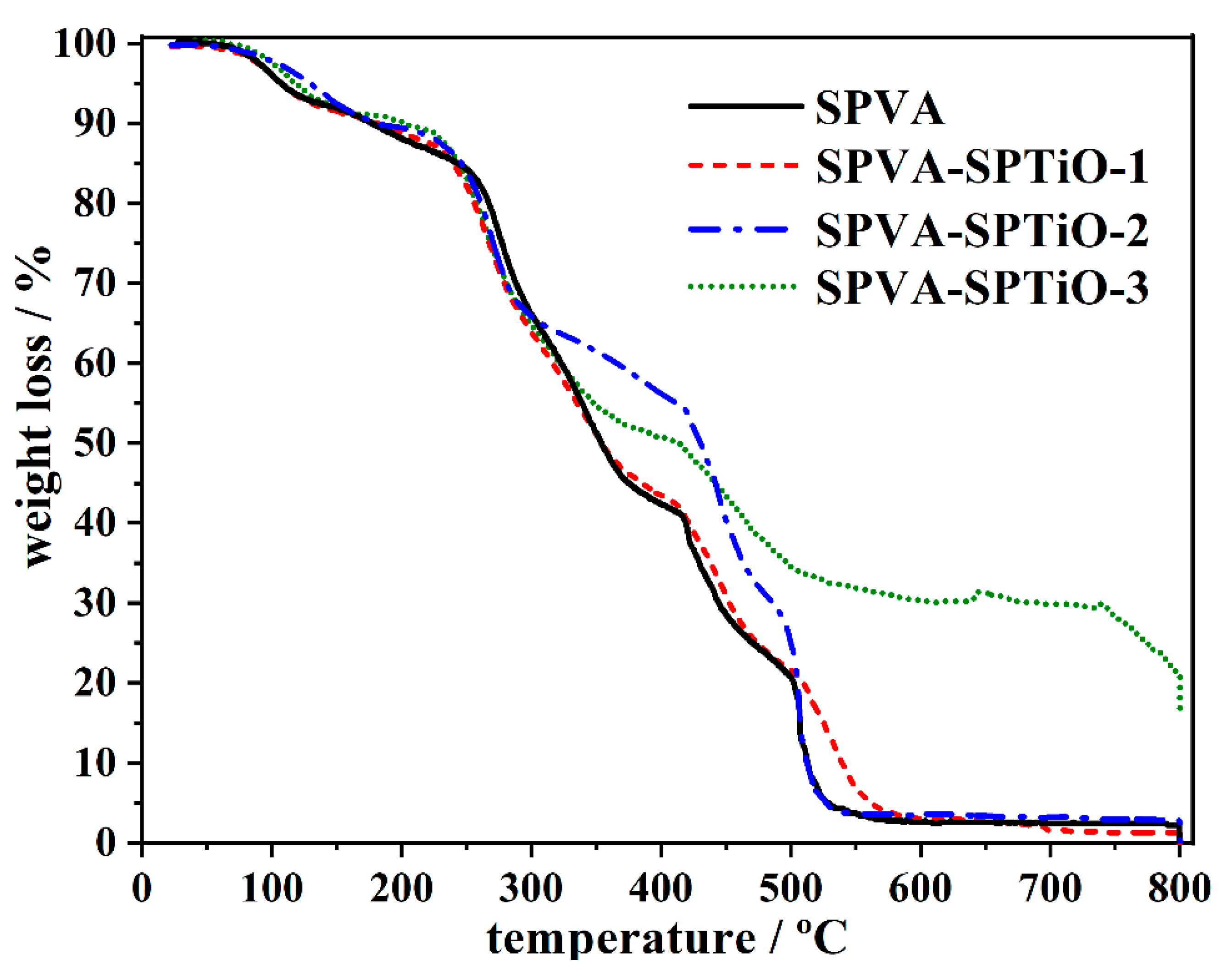 Energies 13 01180 g007